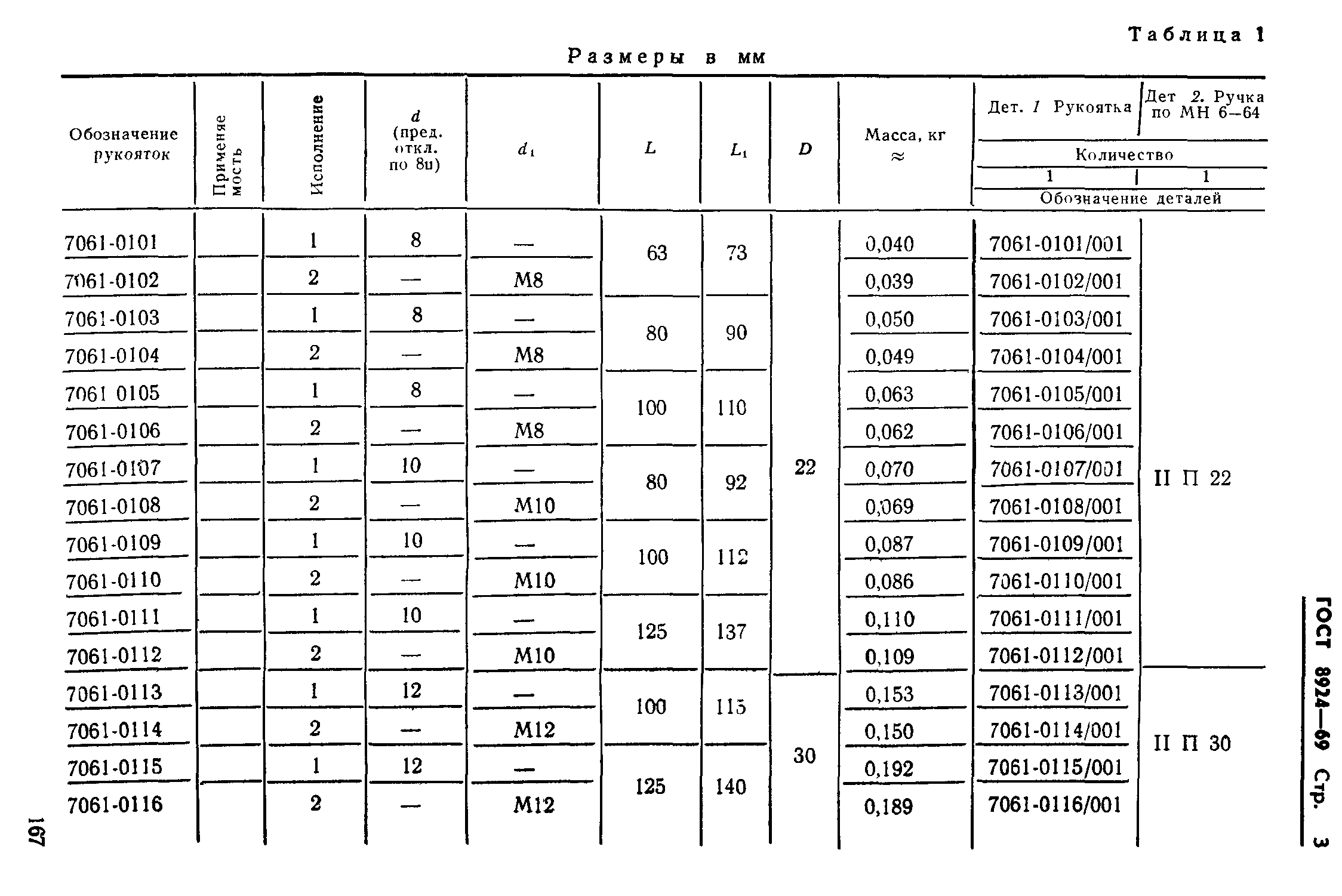 ГОСТ 8924-69