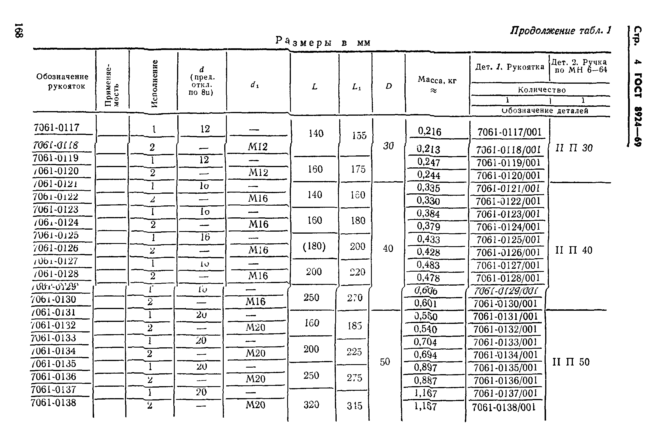 ГОСТ 8924-69