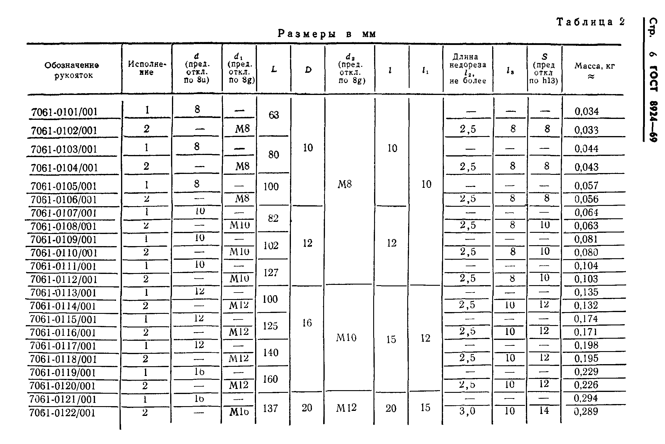 ГОСТ 8924-69