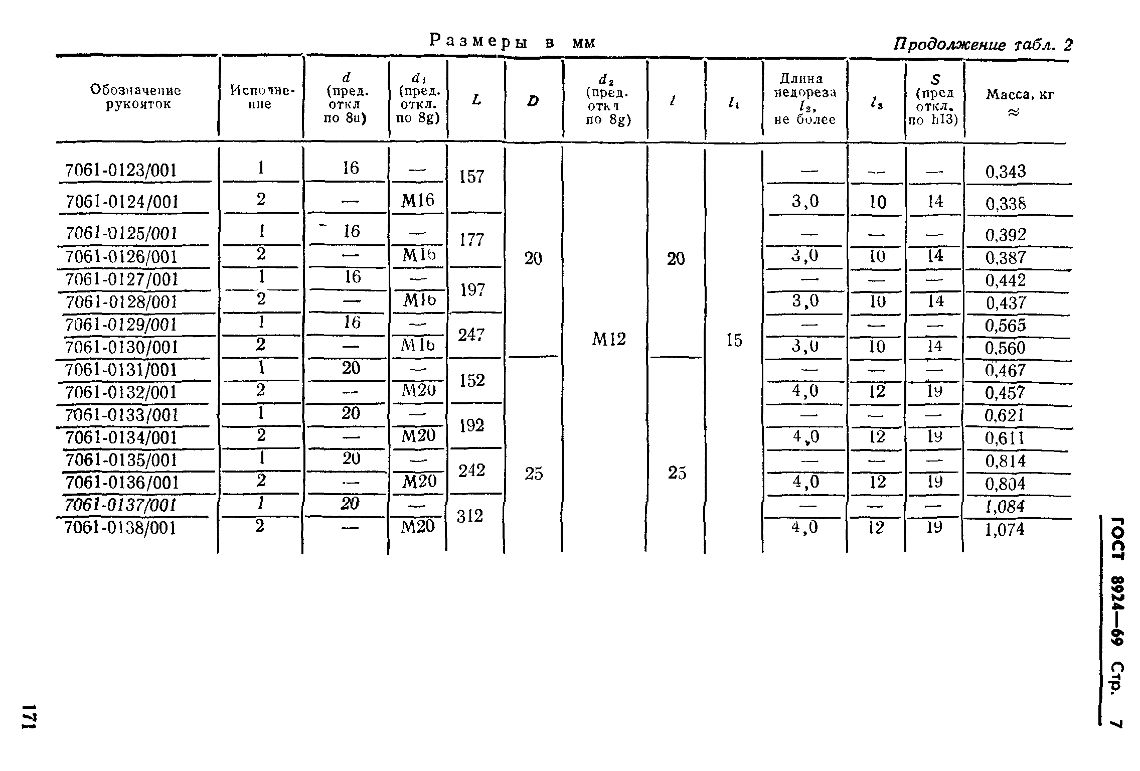 ГОСТ 8924-69