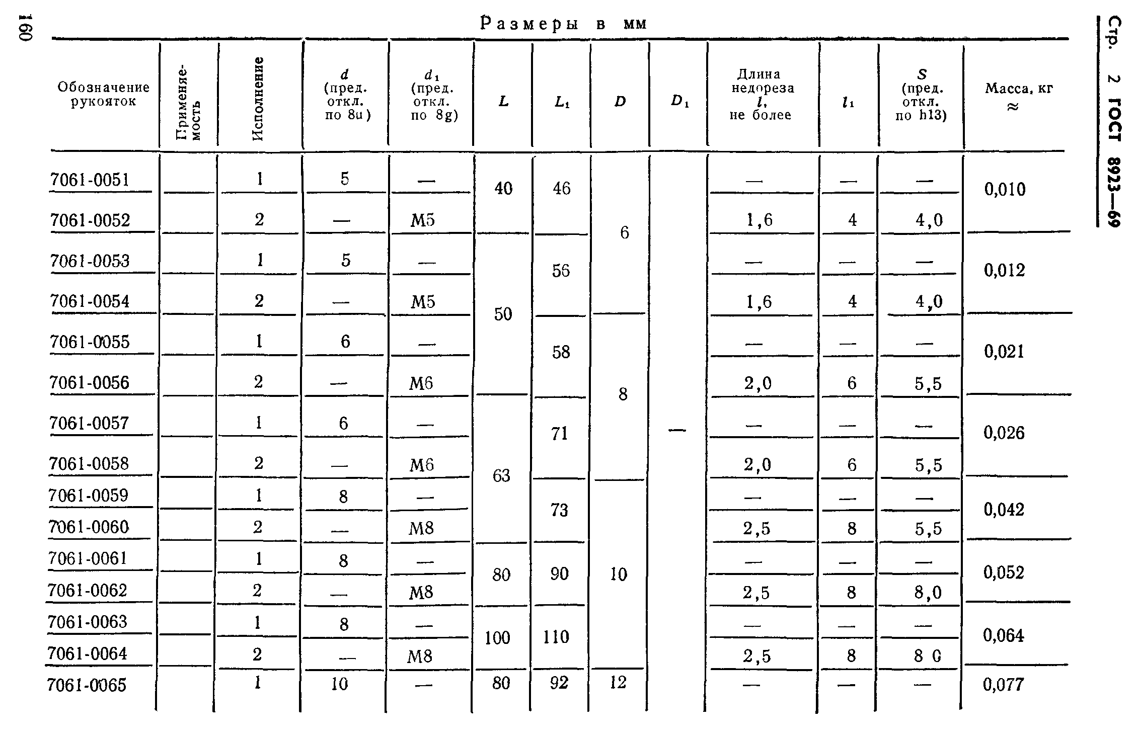 ГОСТ 8923-69