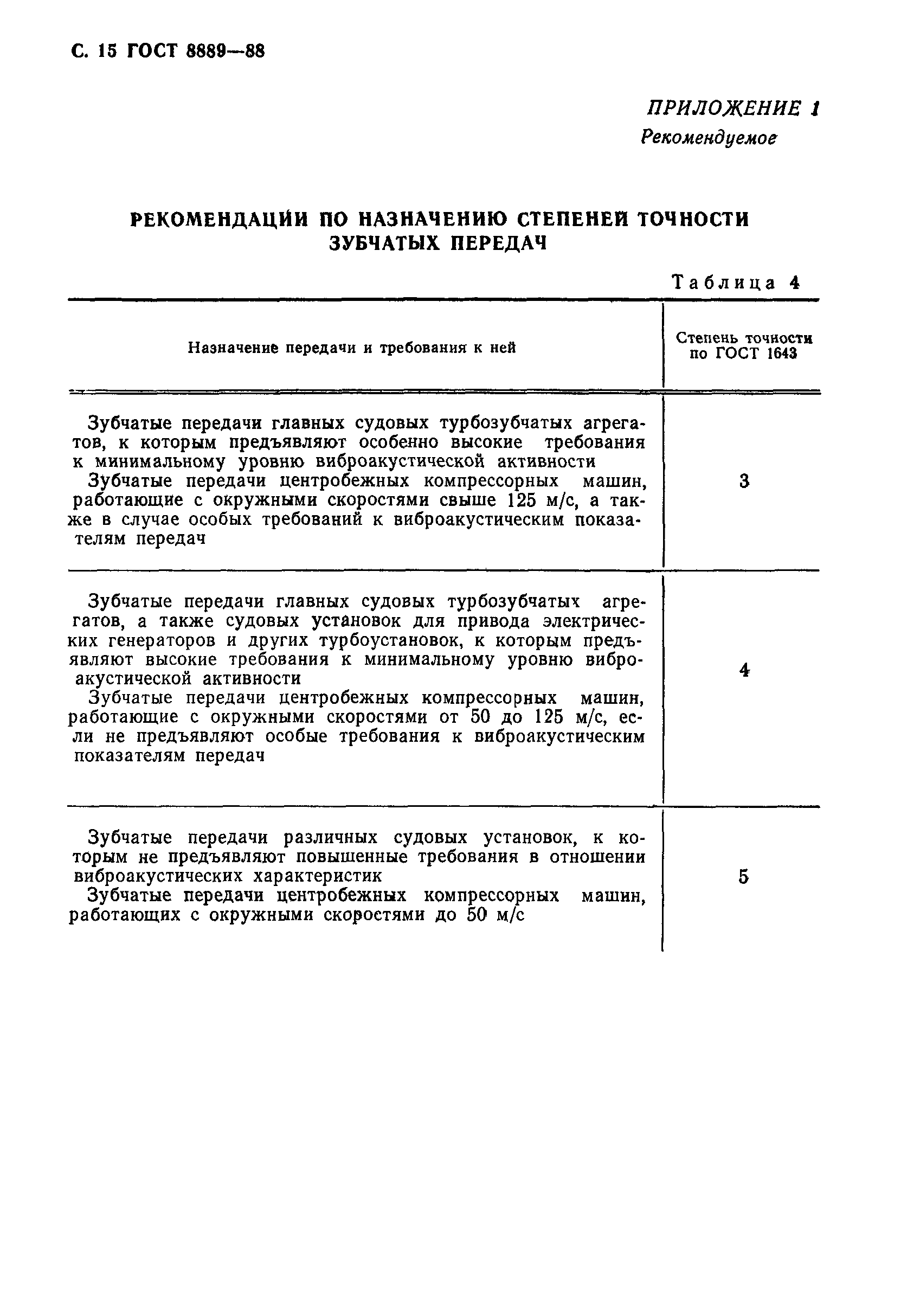 ГОСТ 8889-88