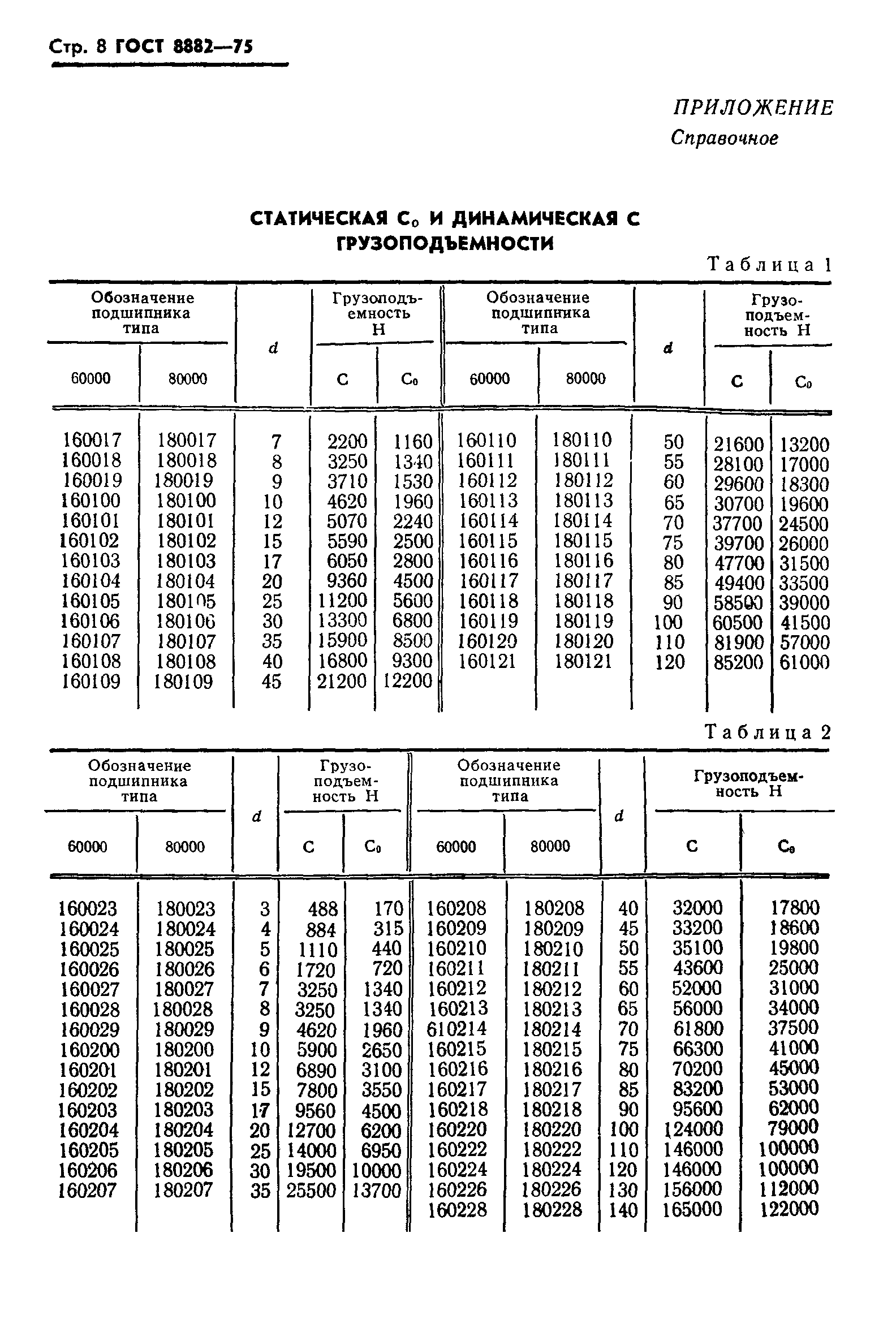 ГОСТ 8882-75