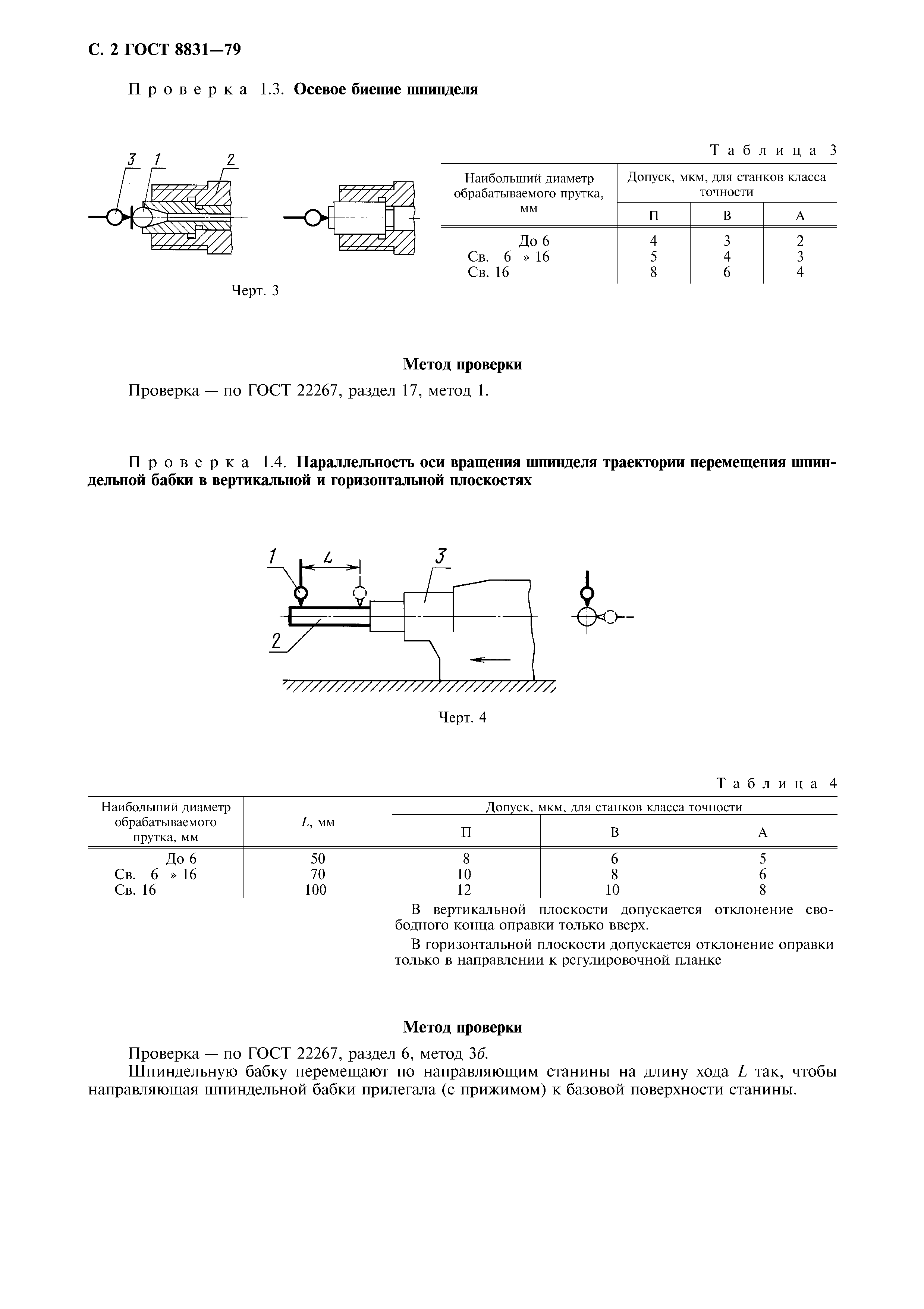 ГОСТ 8831-79