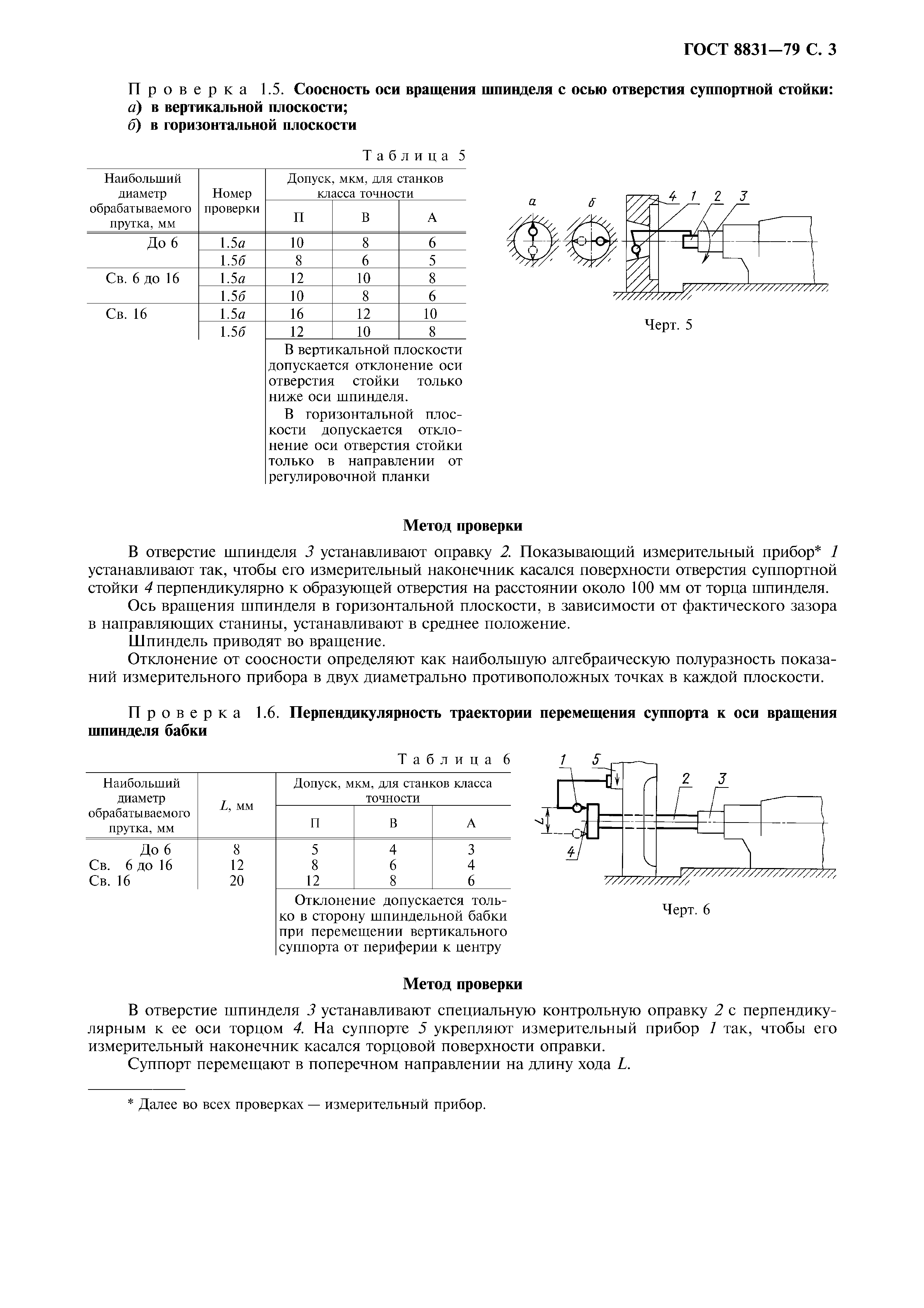 ГОСТ 8831-79