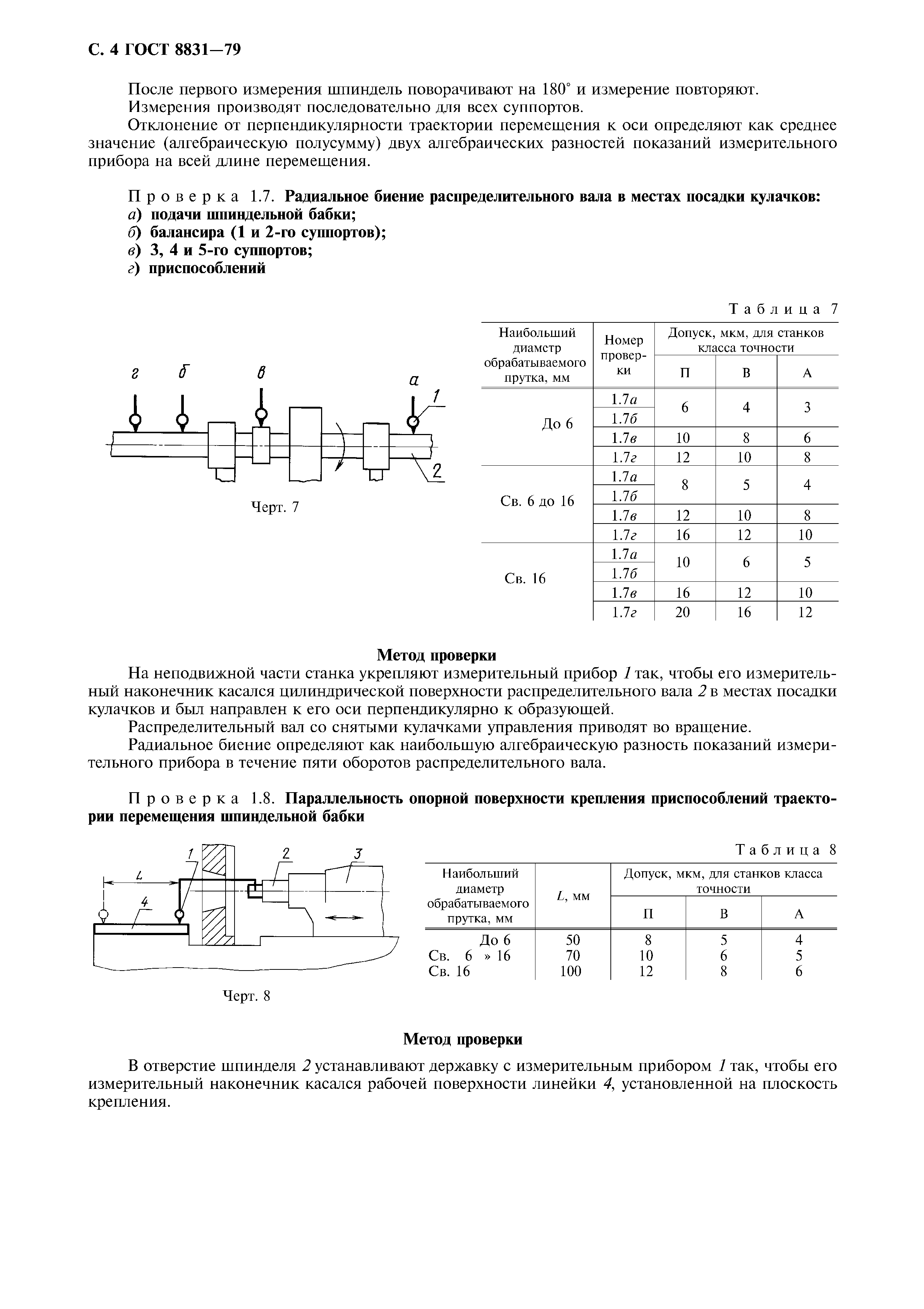 ГОСТ 8831-79