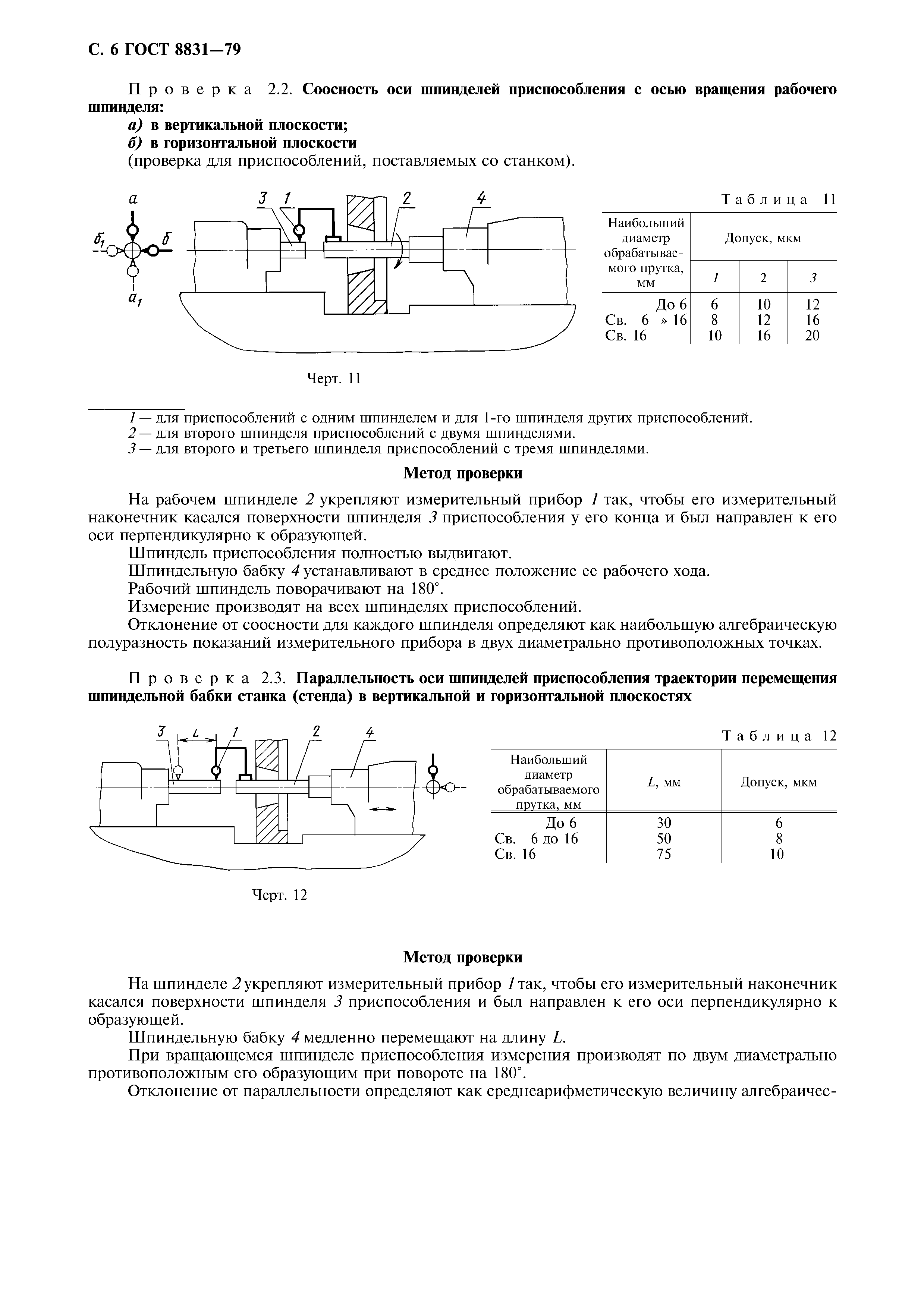 ГОСТ 8831-79