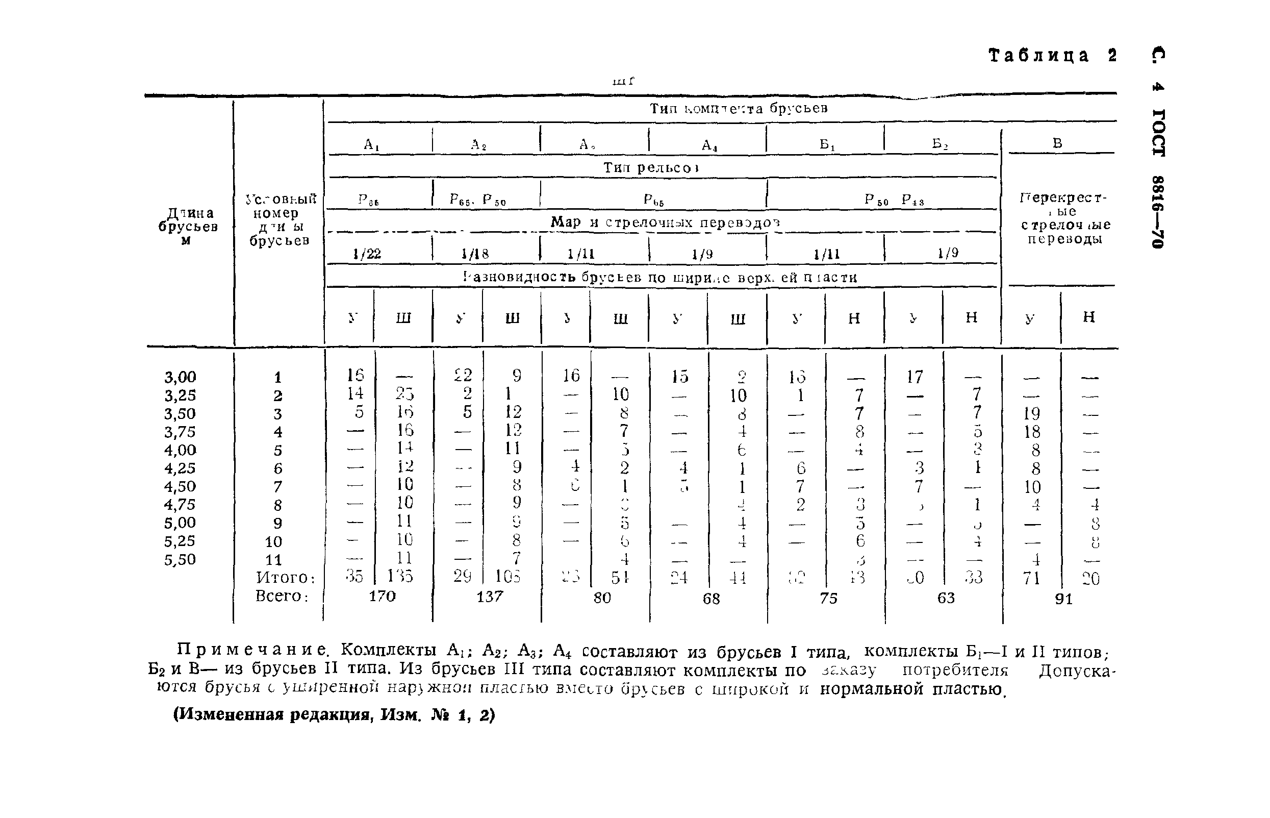 ГОСТ 8816-70