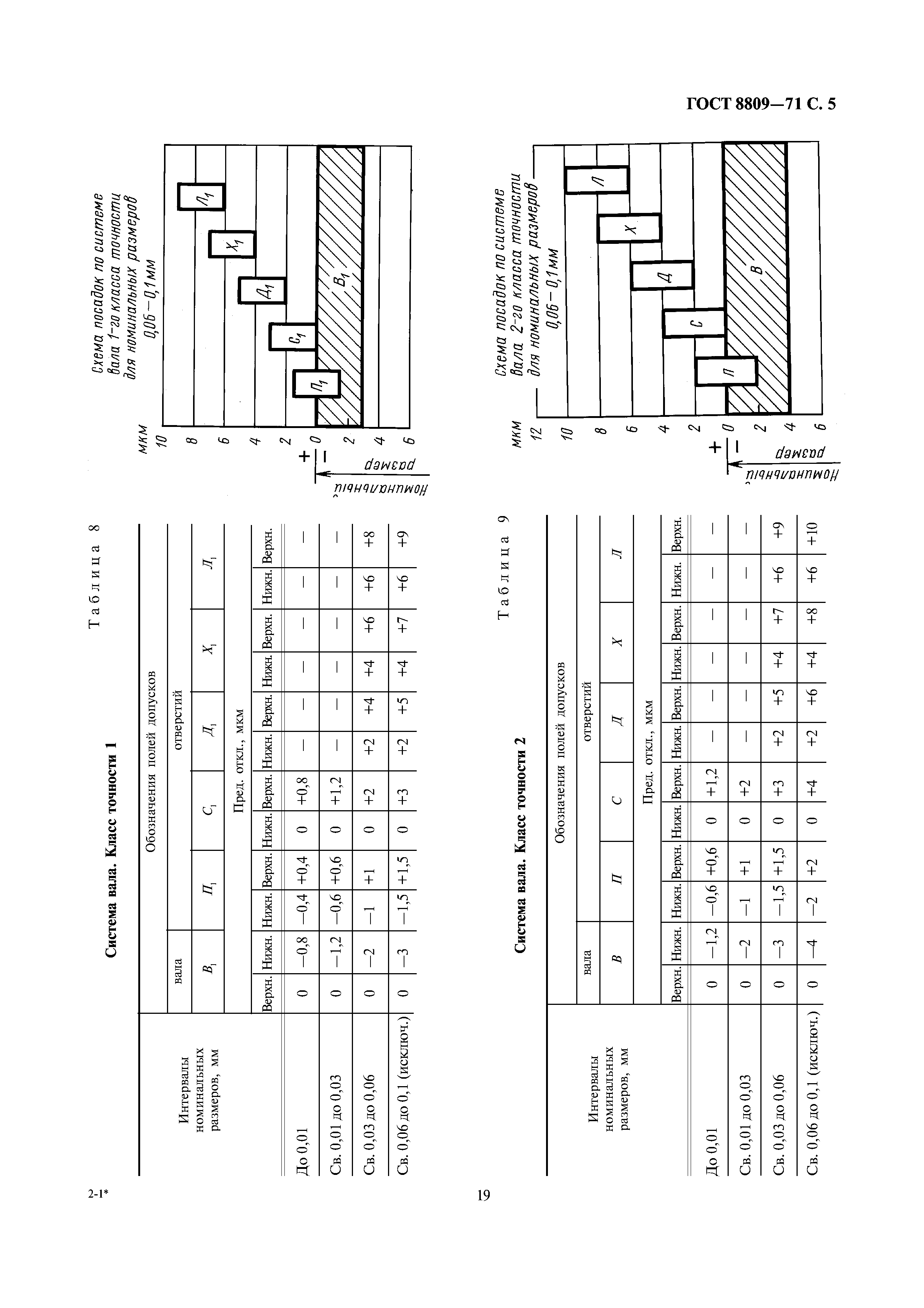 ГОСТ 8809-71