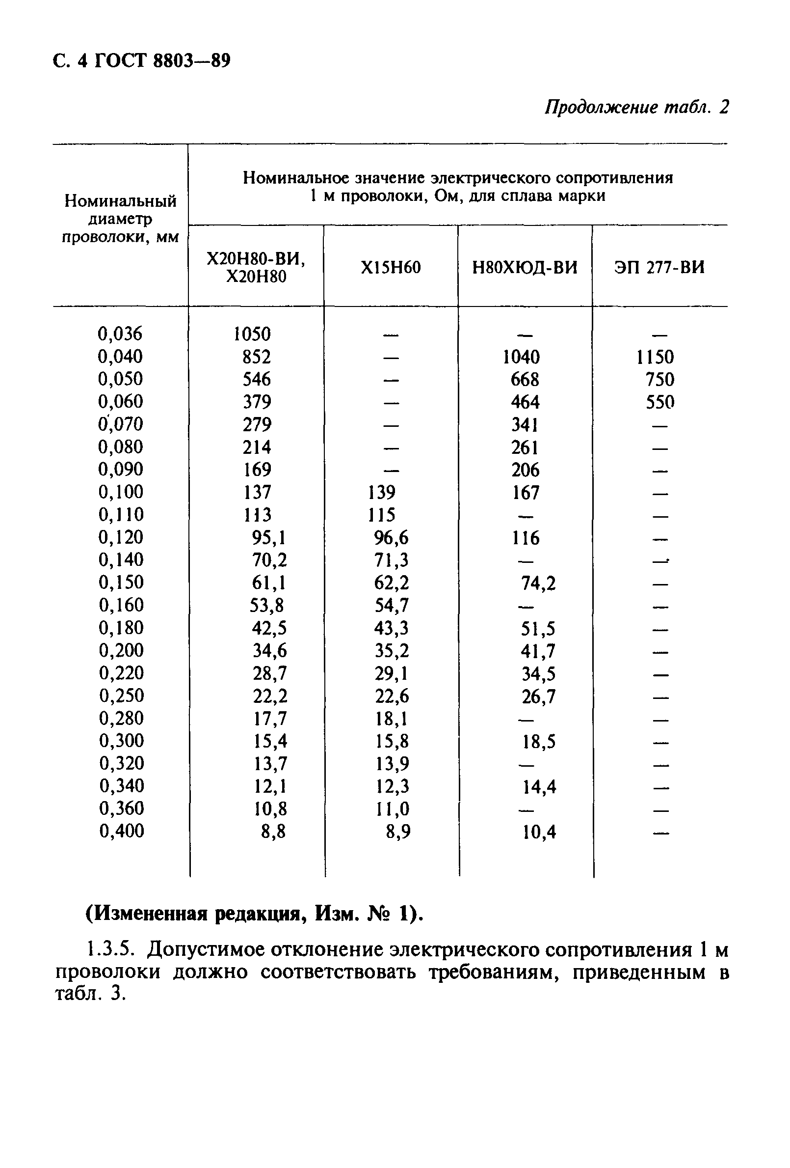 ГОСТ 8803-89