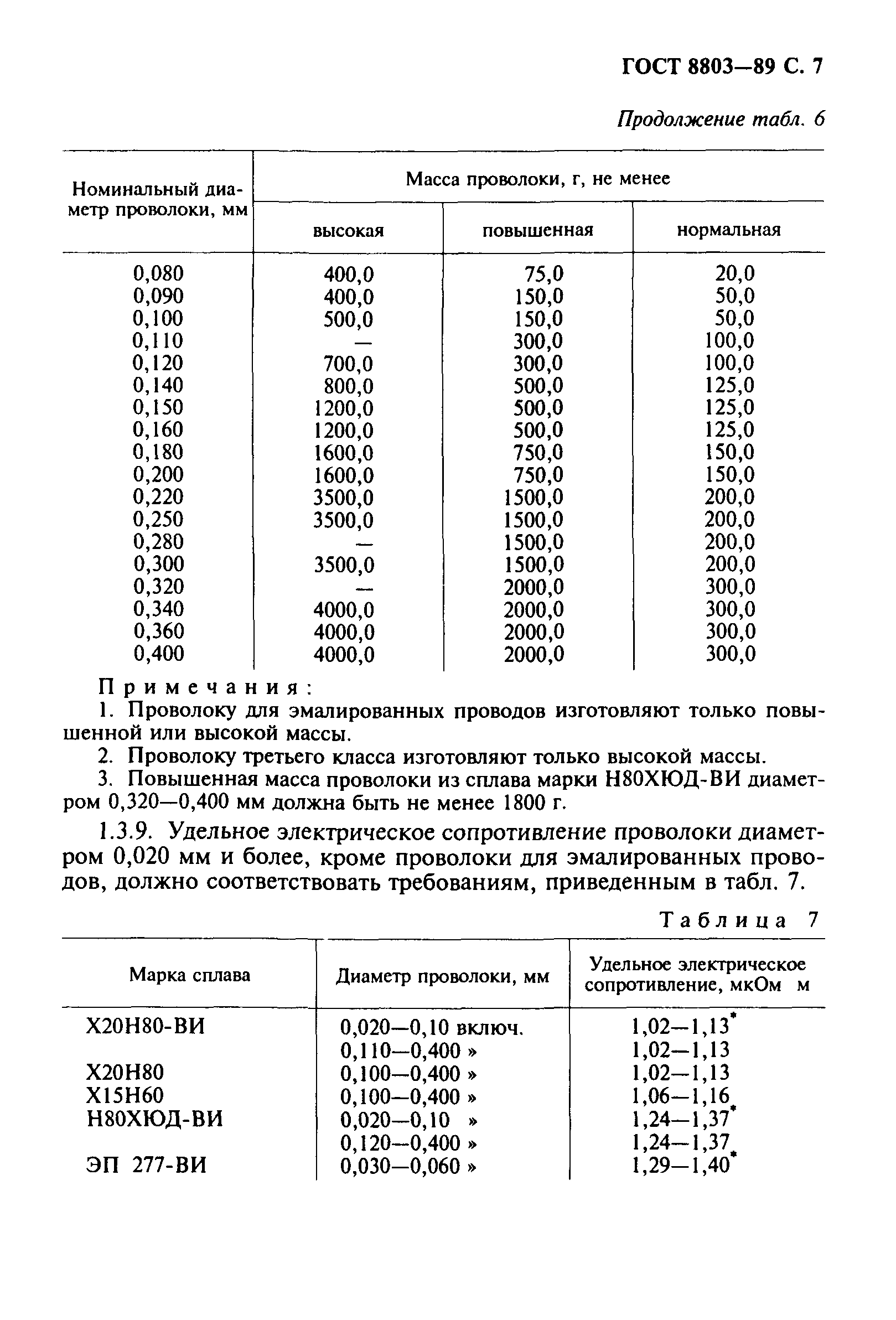 ГОСТ 8803-89