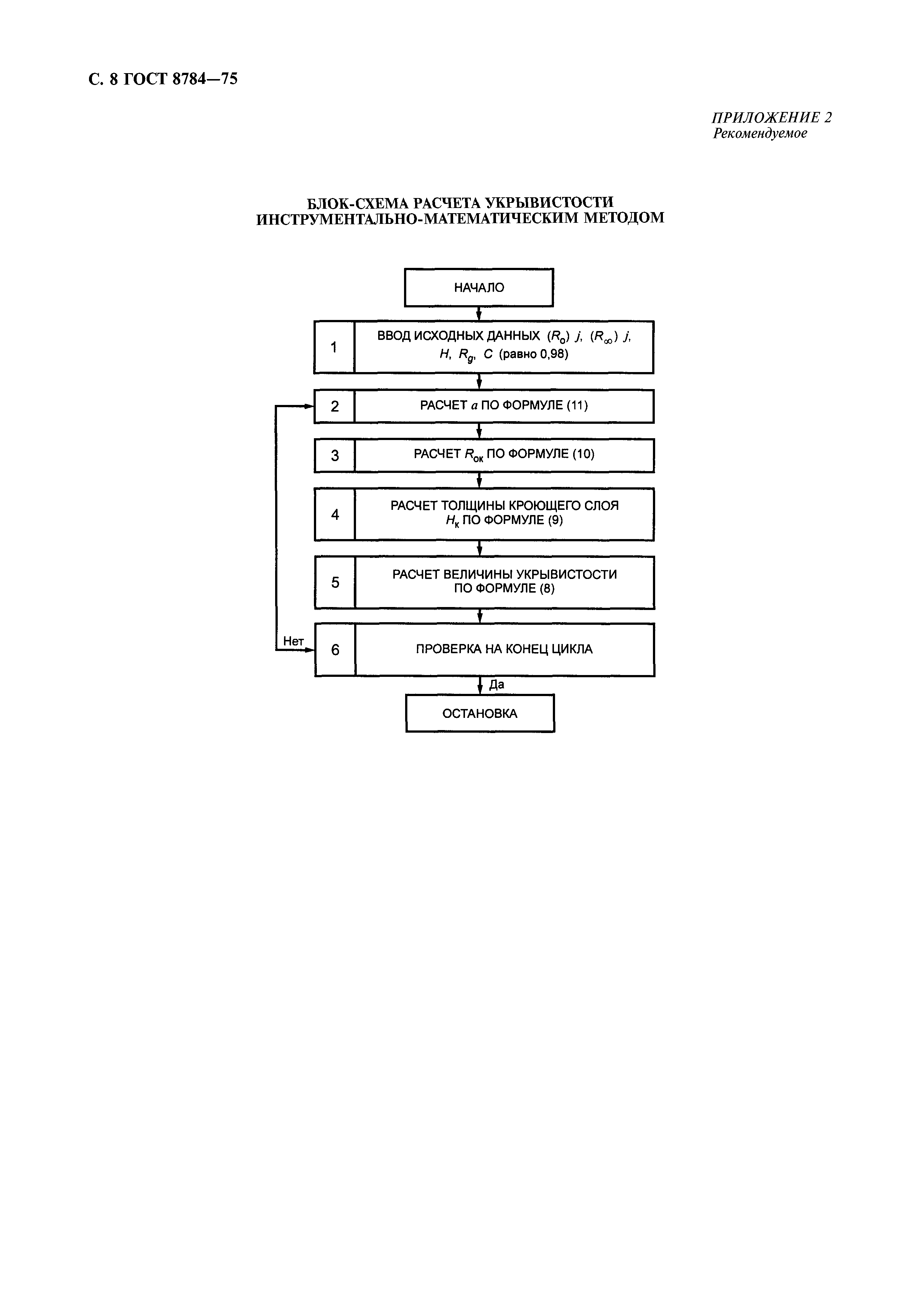 ГОСТ 8784-75