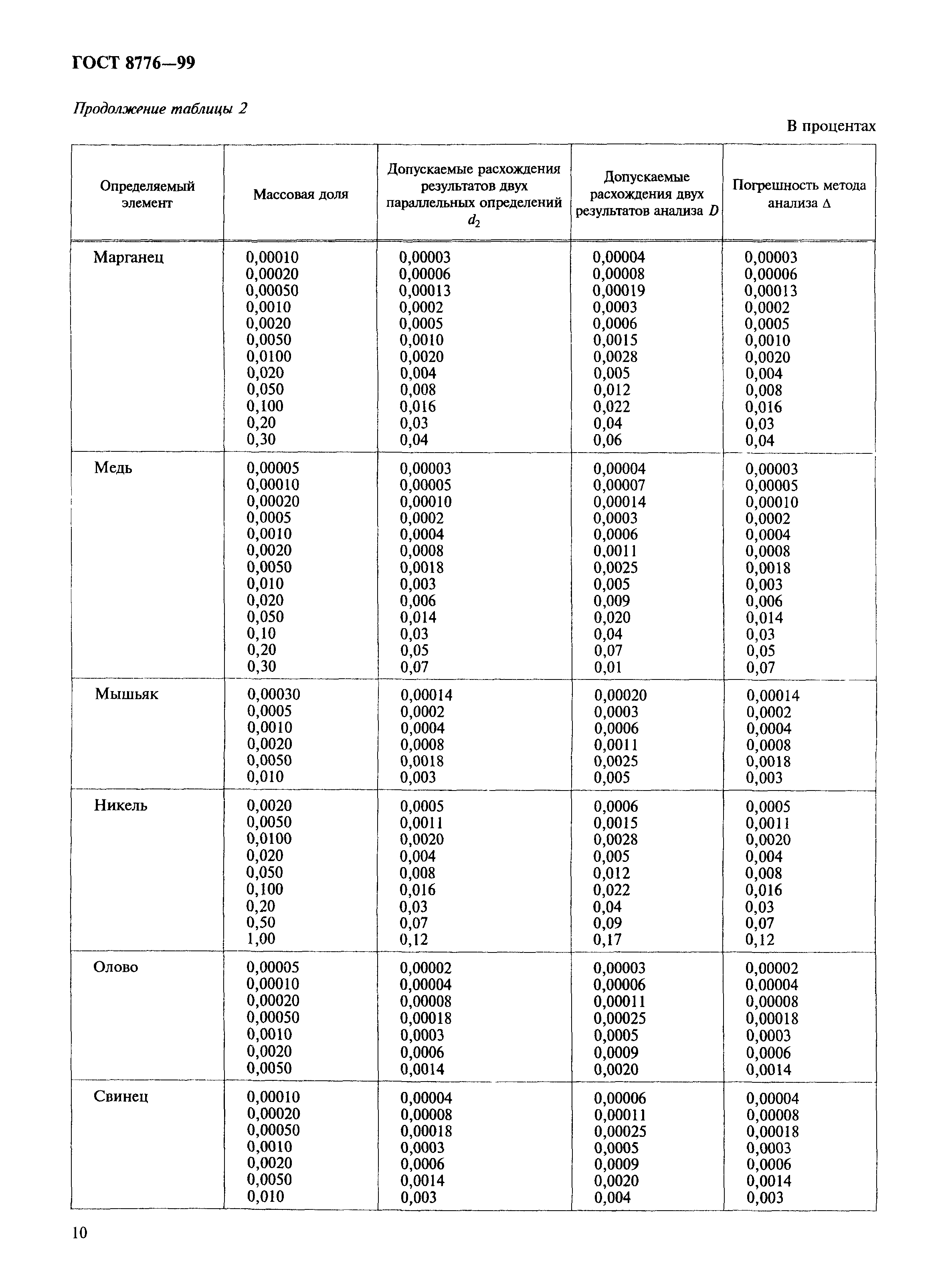 ГОСТ 8776-99