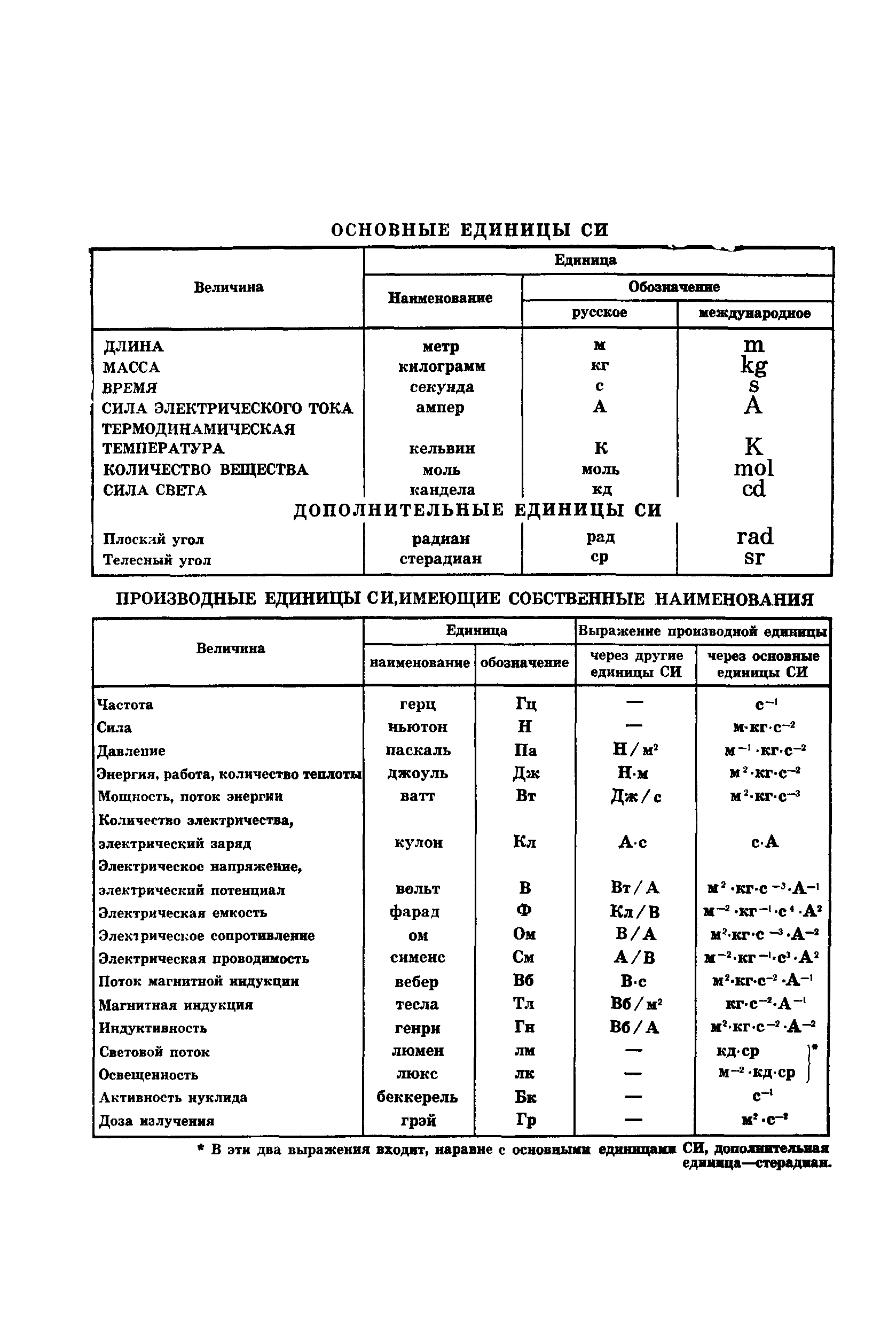 ГОСТ 876-73