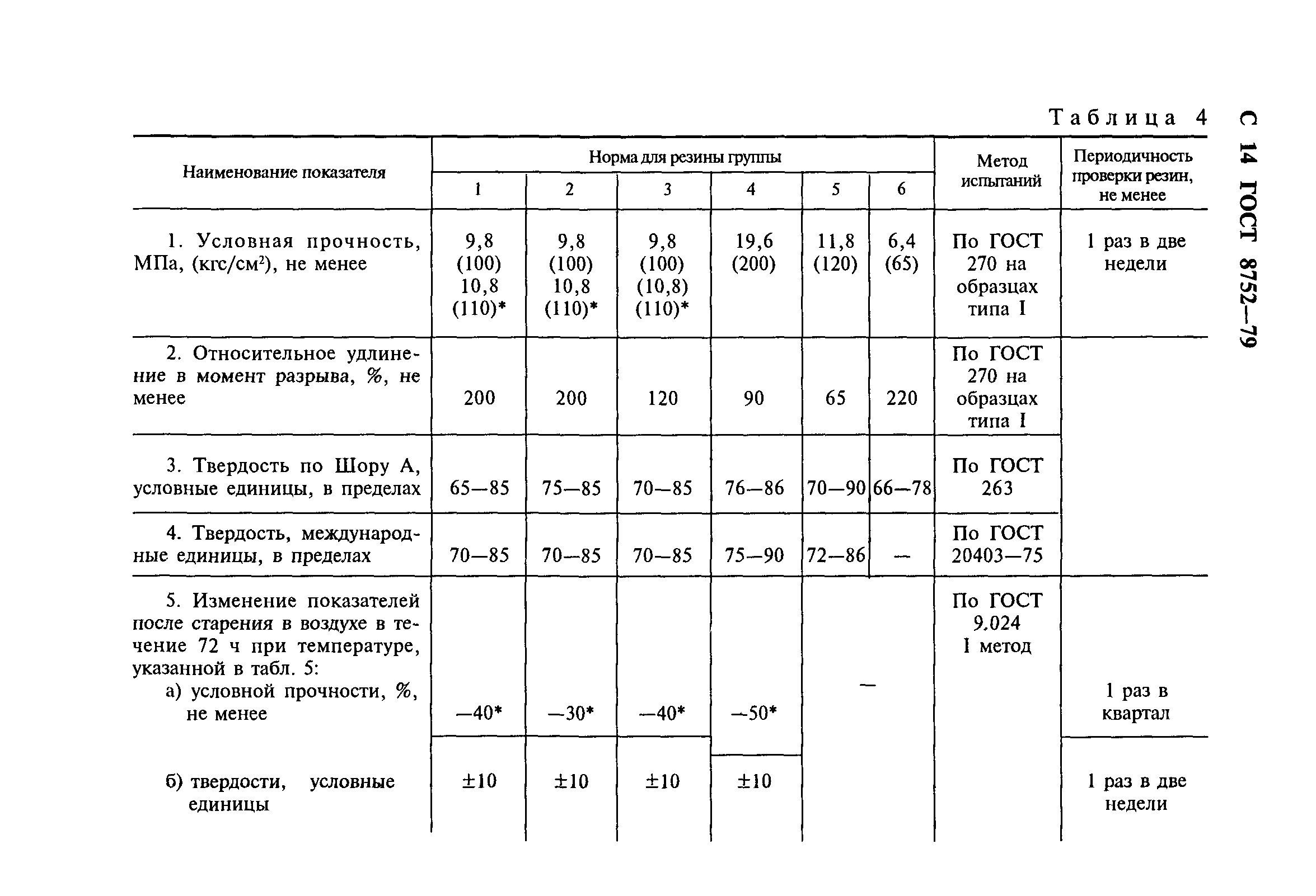 ГОСТ 8752-79