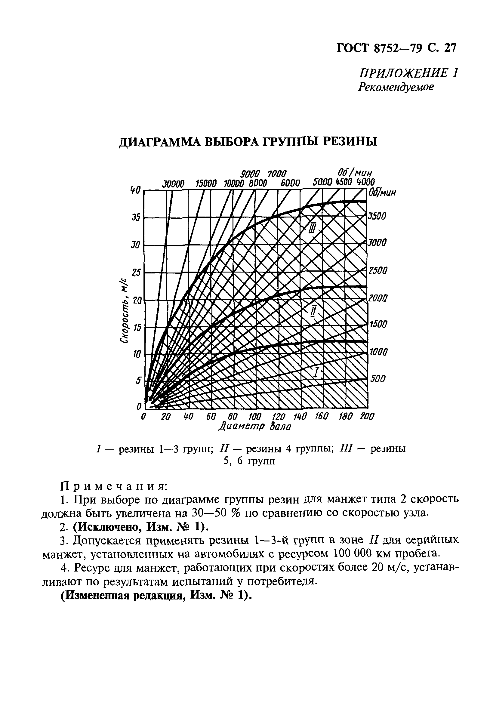 ГОСТ 8752-79