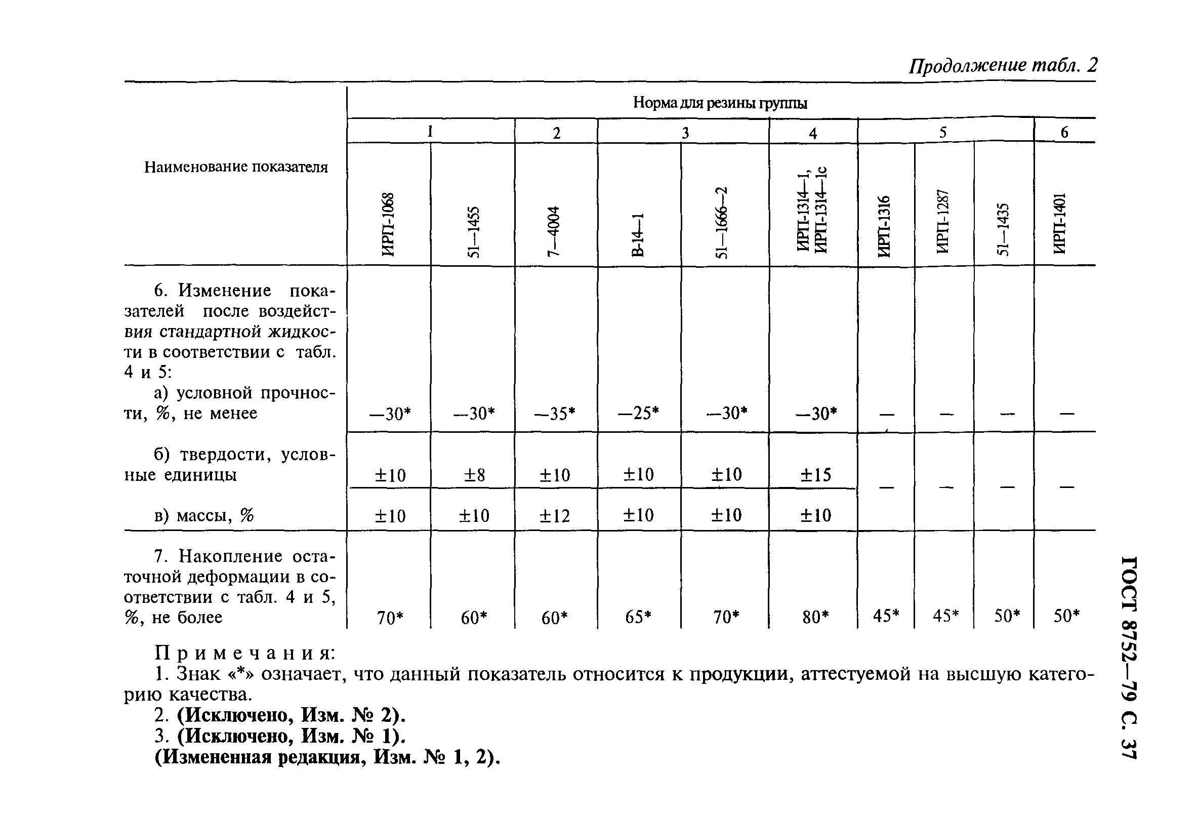 ГОСТ 8752-79