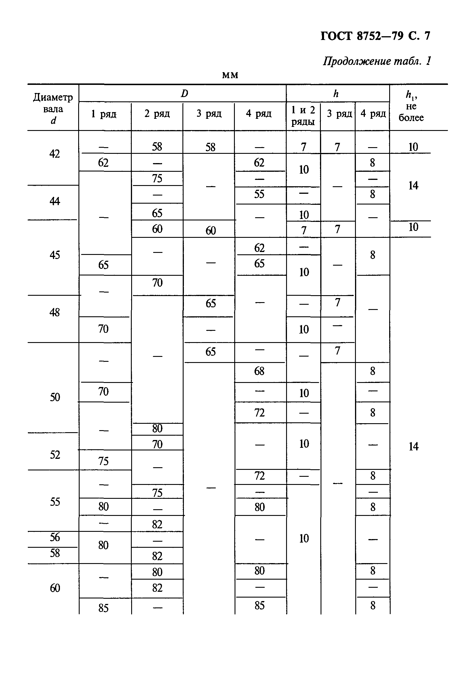 ГОСТ 8752-79