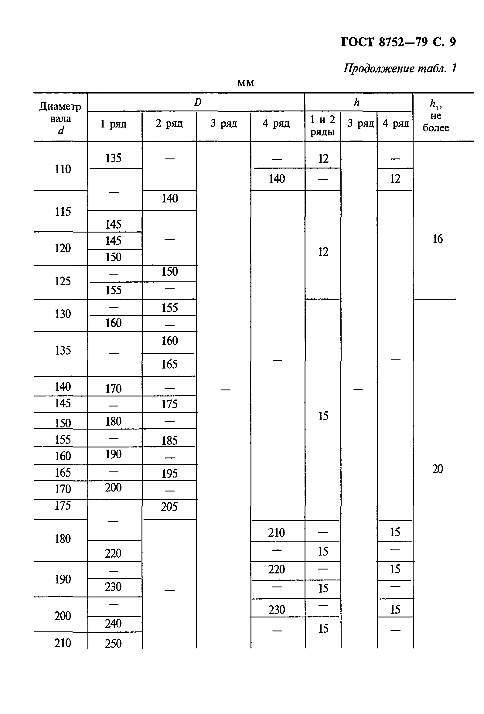 ГОСТ 8752-79