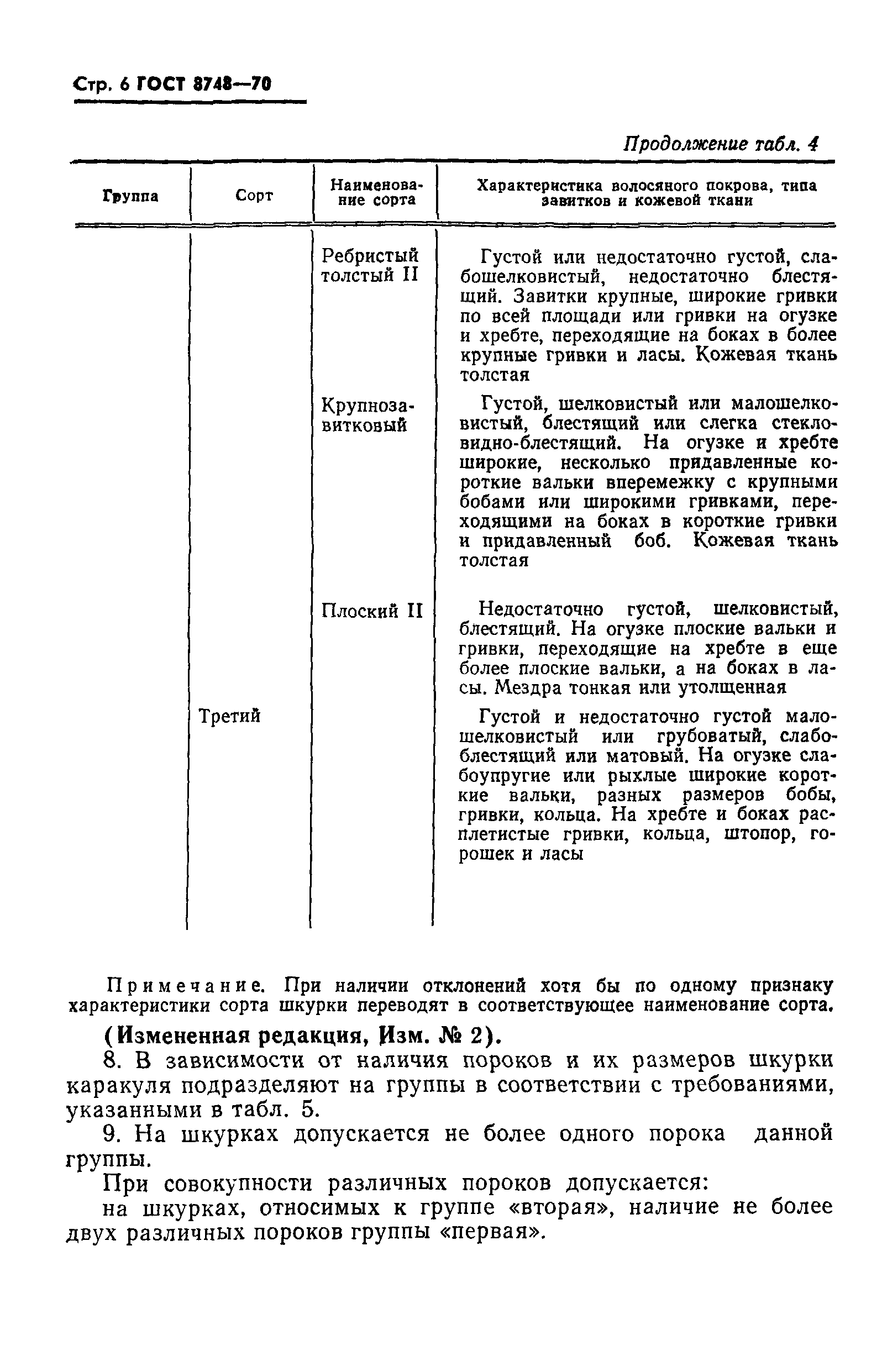 ГОСТ 8748-70