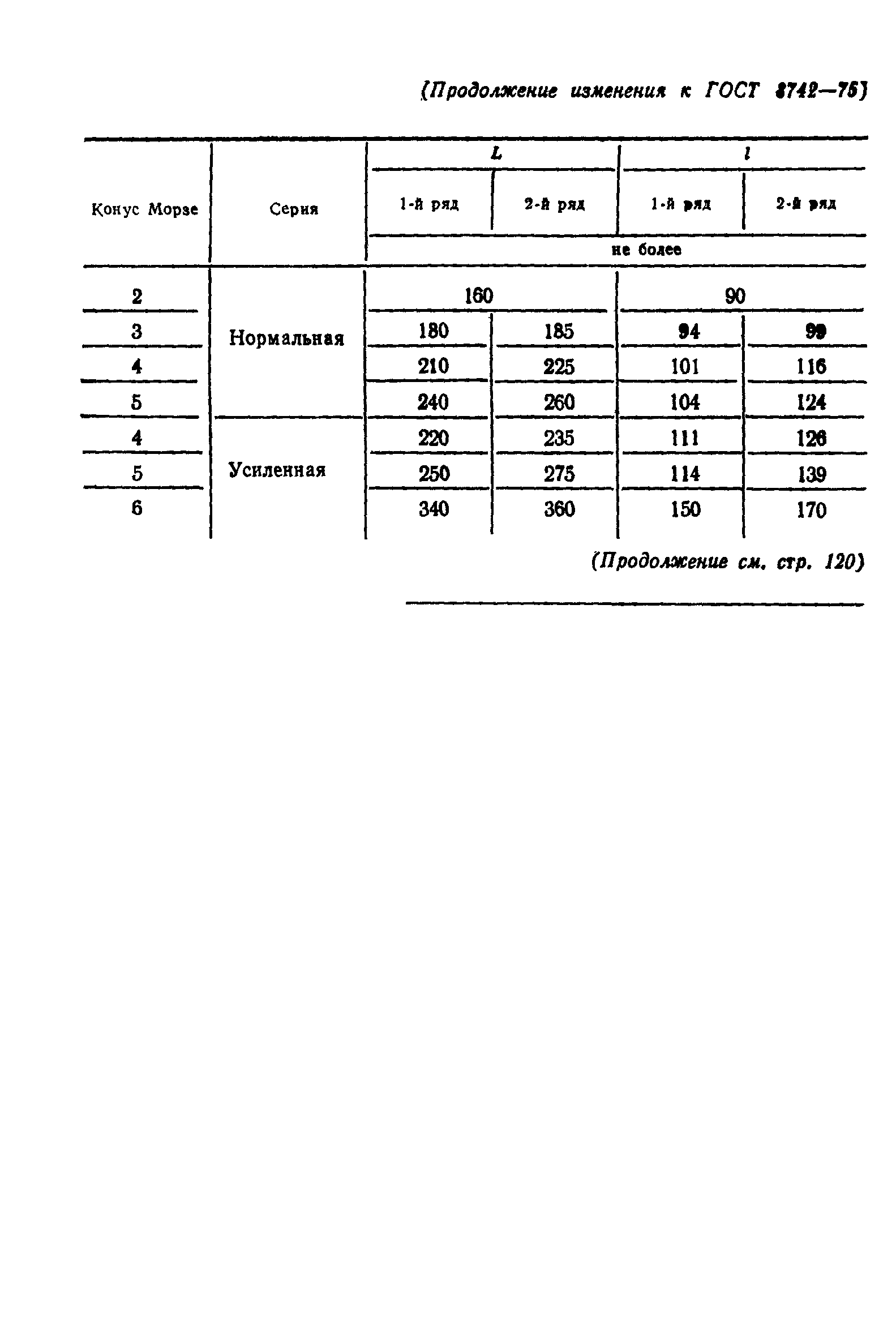 ГОСТ 8742-75