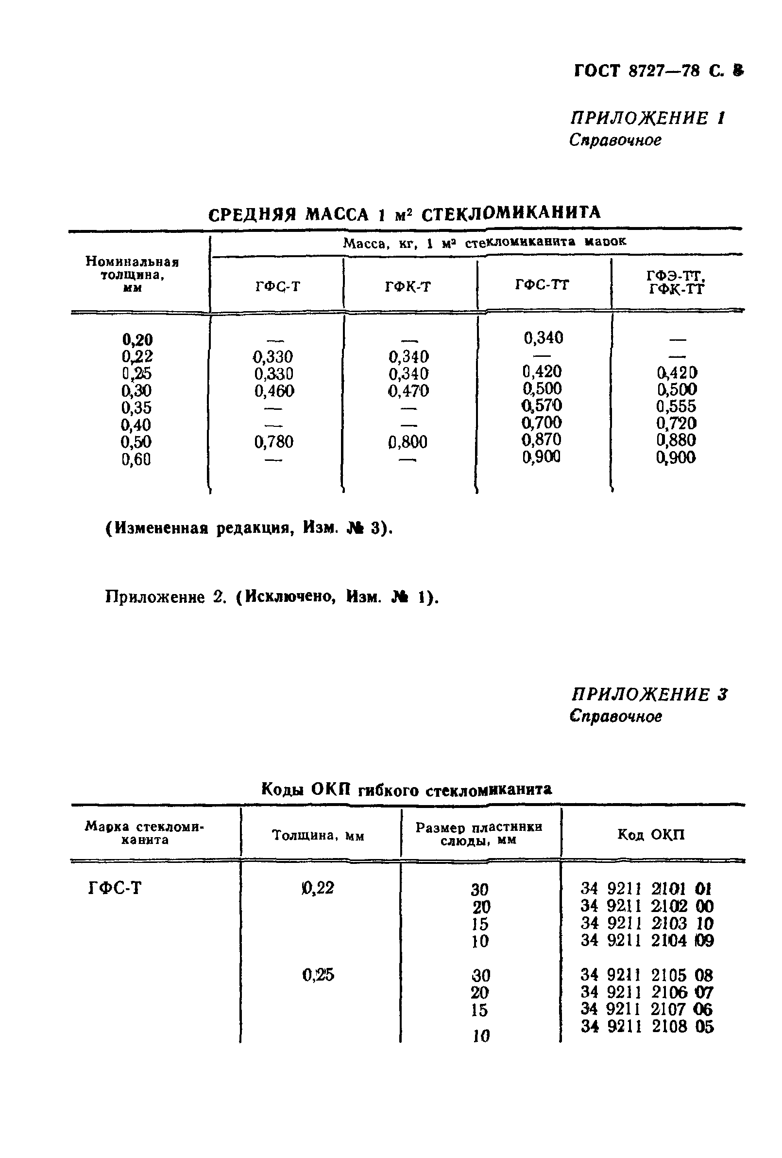 ГОСТ 8727-78