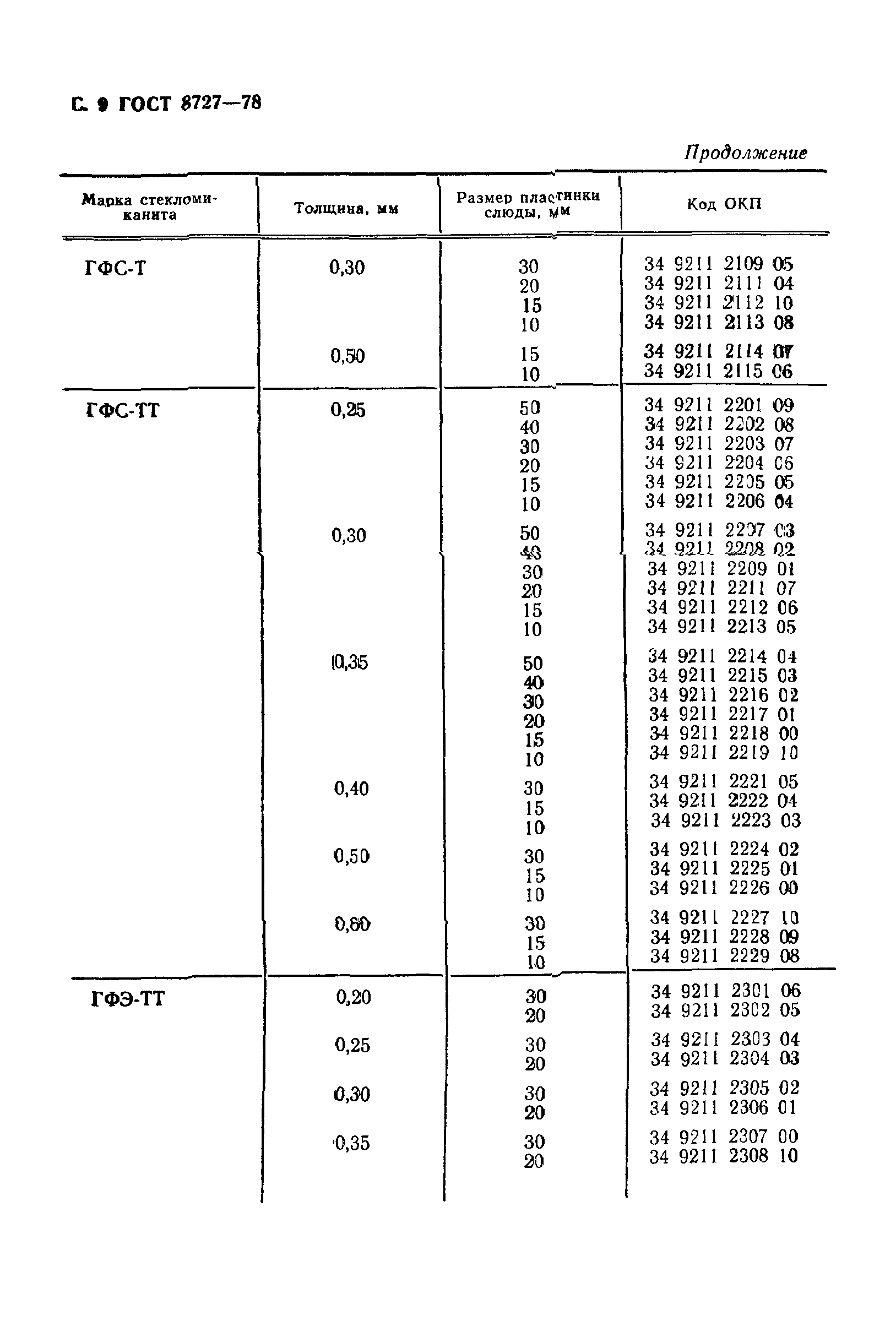 ГОСТ 8727-78