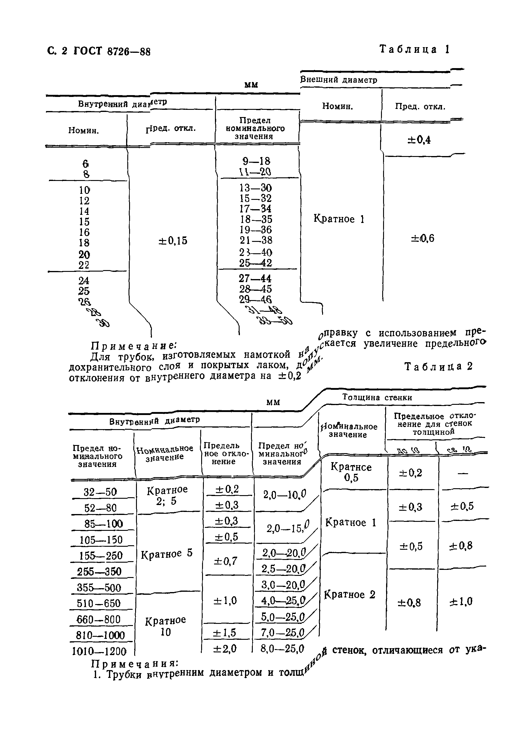 ГОСТ 8726-88