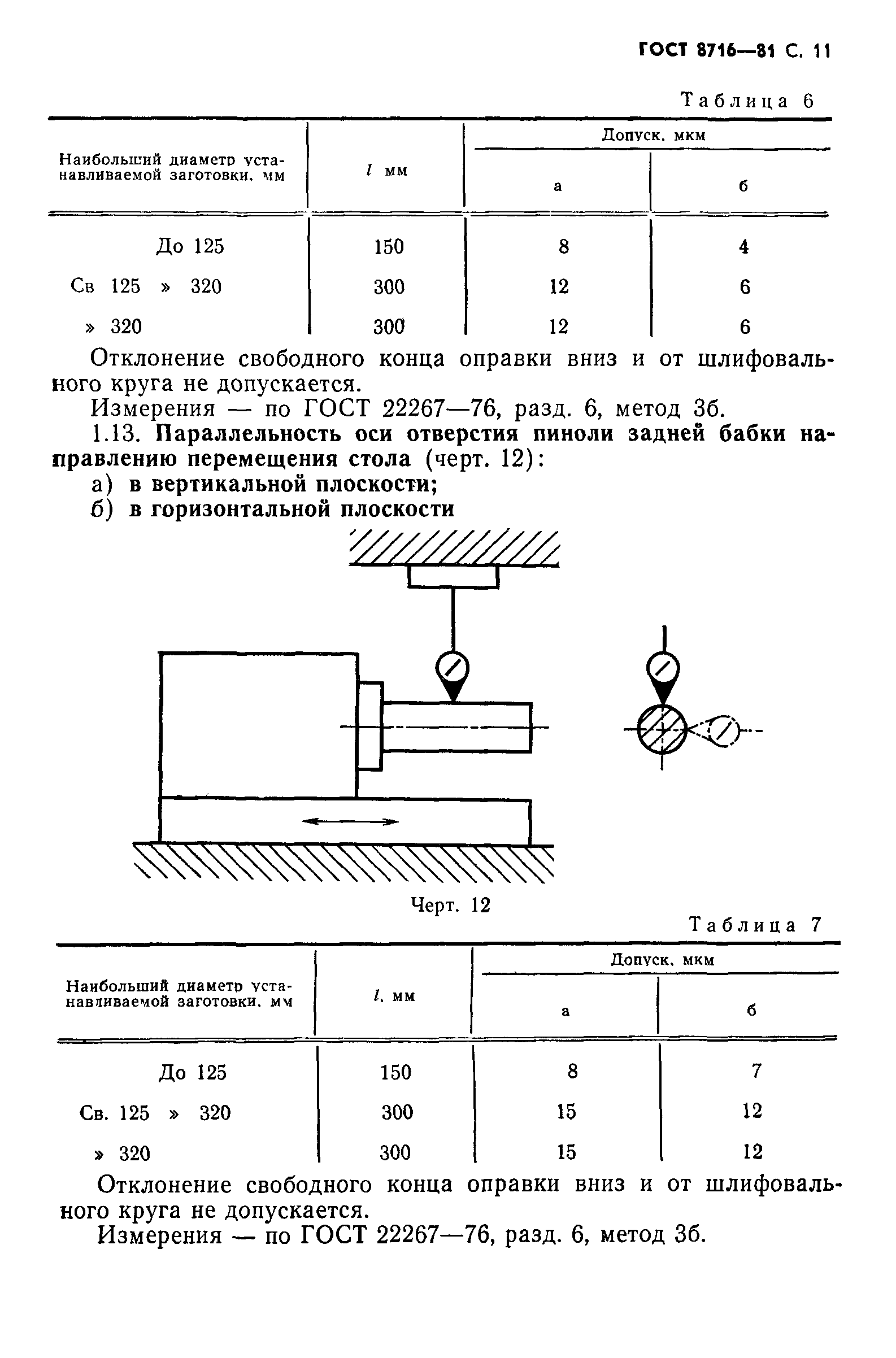 ГОСТ 8716-81