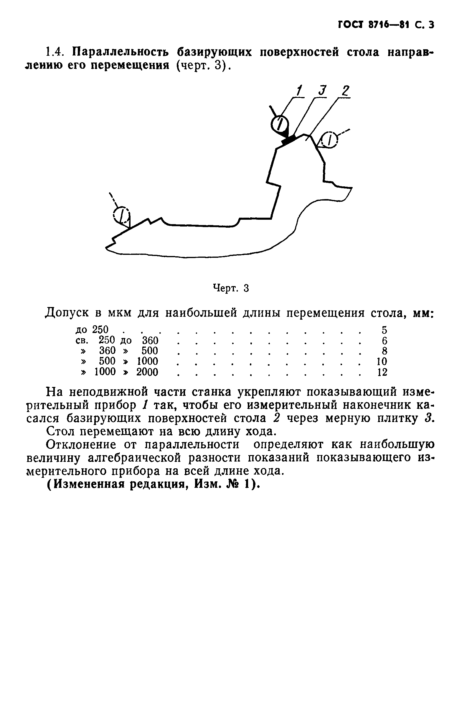 ГОСТ 8716-81