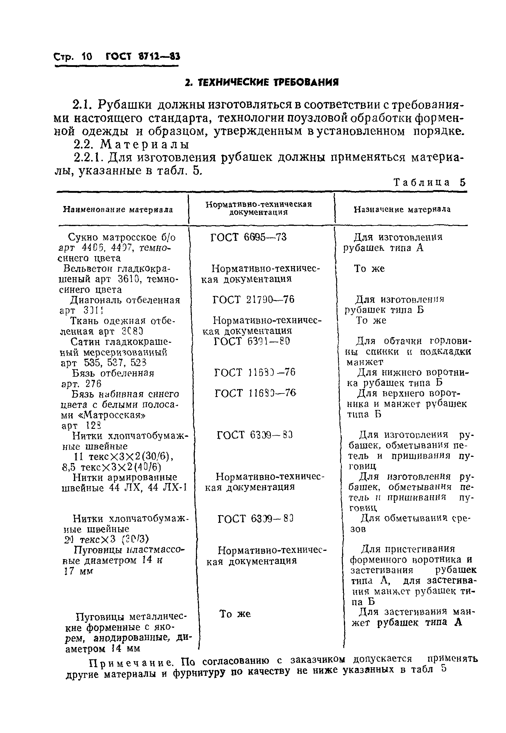 ГОСТ 8712-83