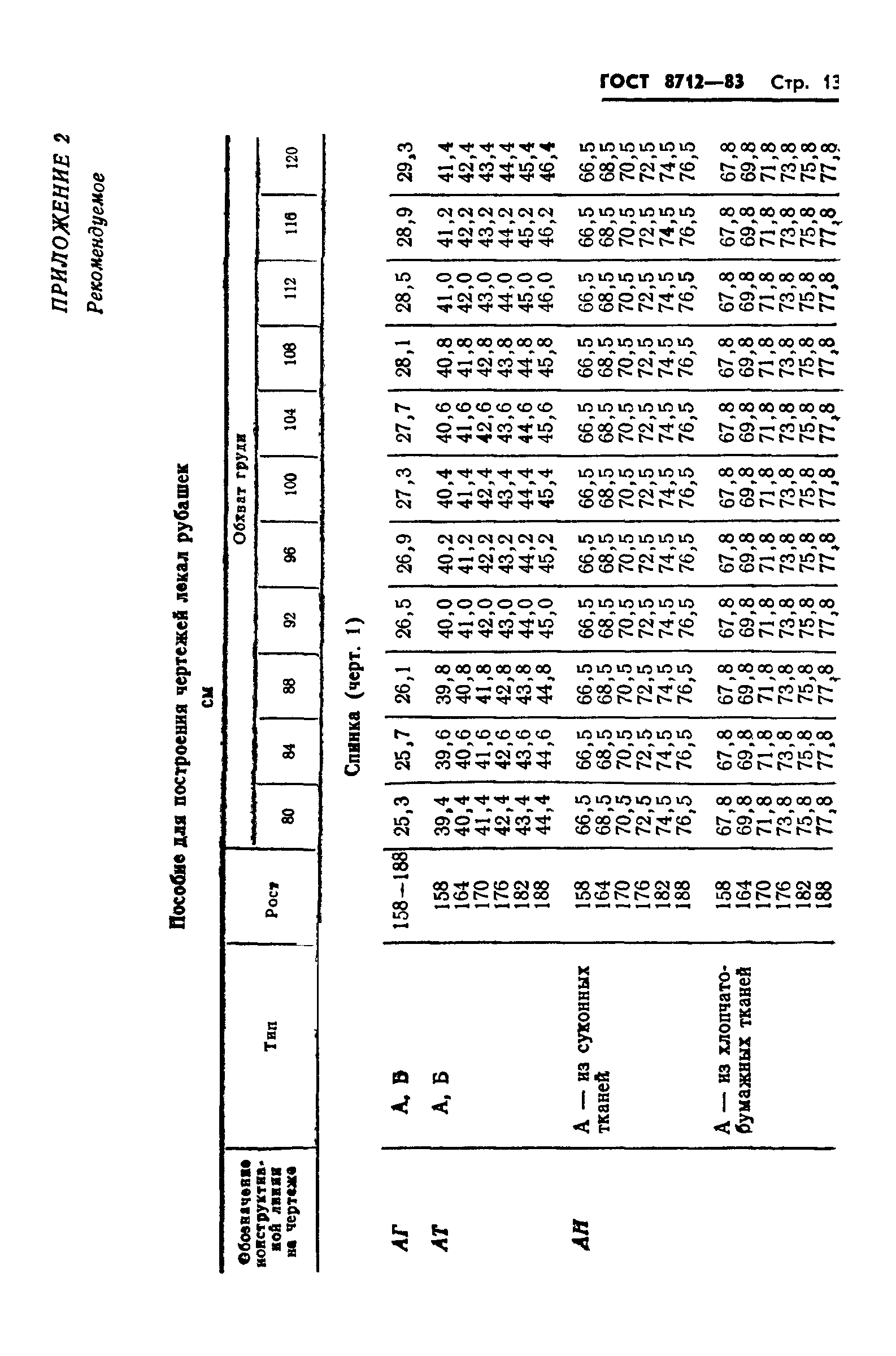 ГОСТ 8712-83