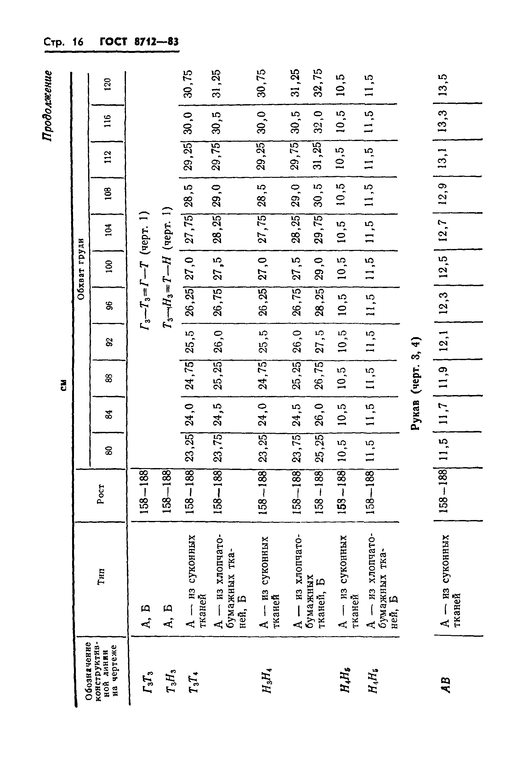 ГОСТ 8712-83