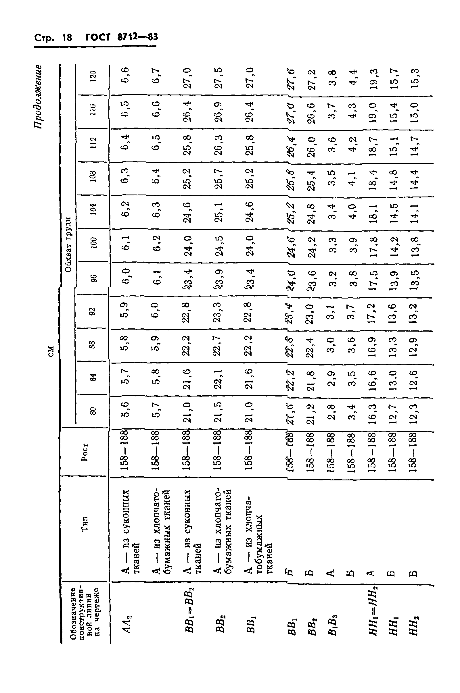 ГОСТ 8712-83