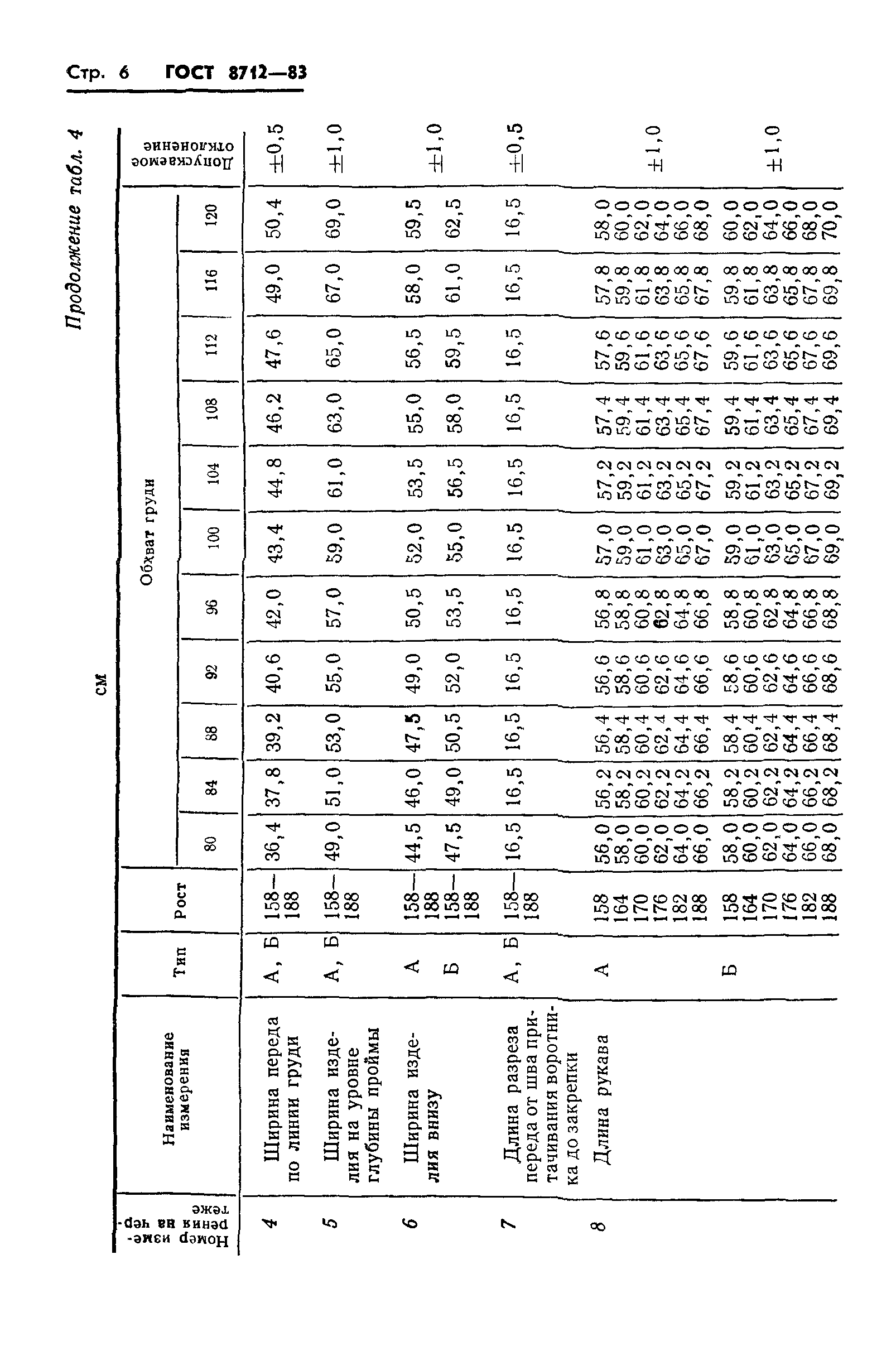 ГОСТ 8712-83