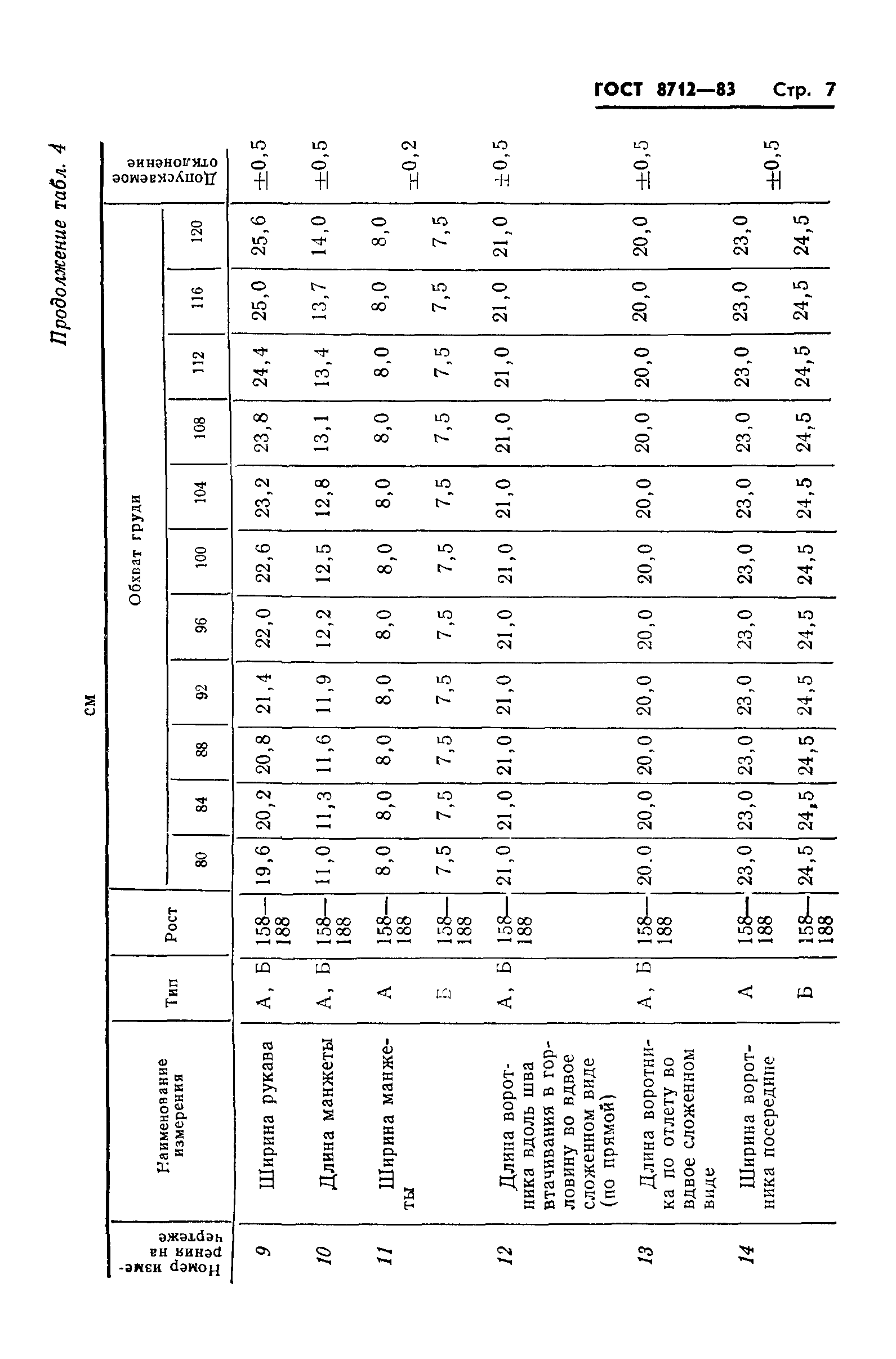 ГОСТ 8712-83