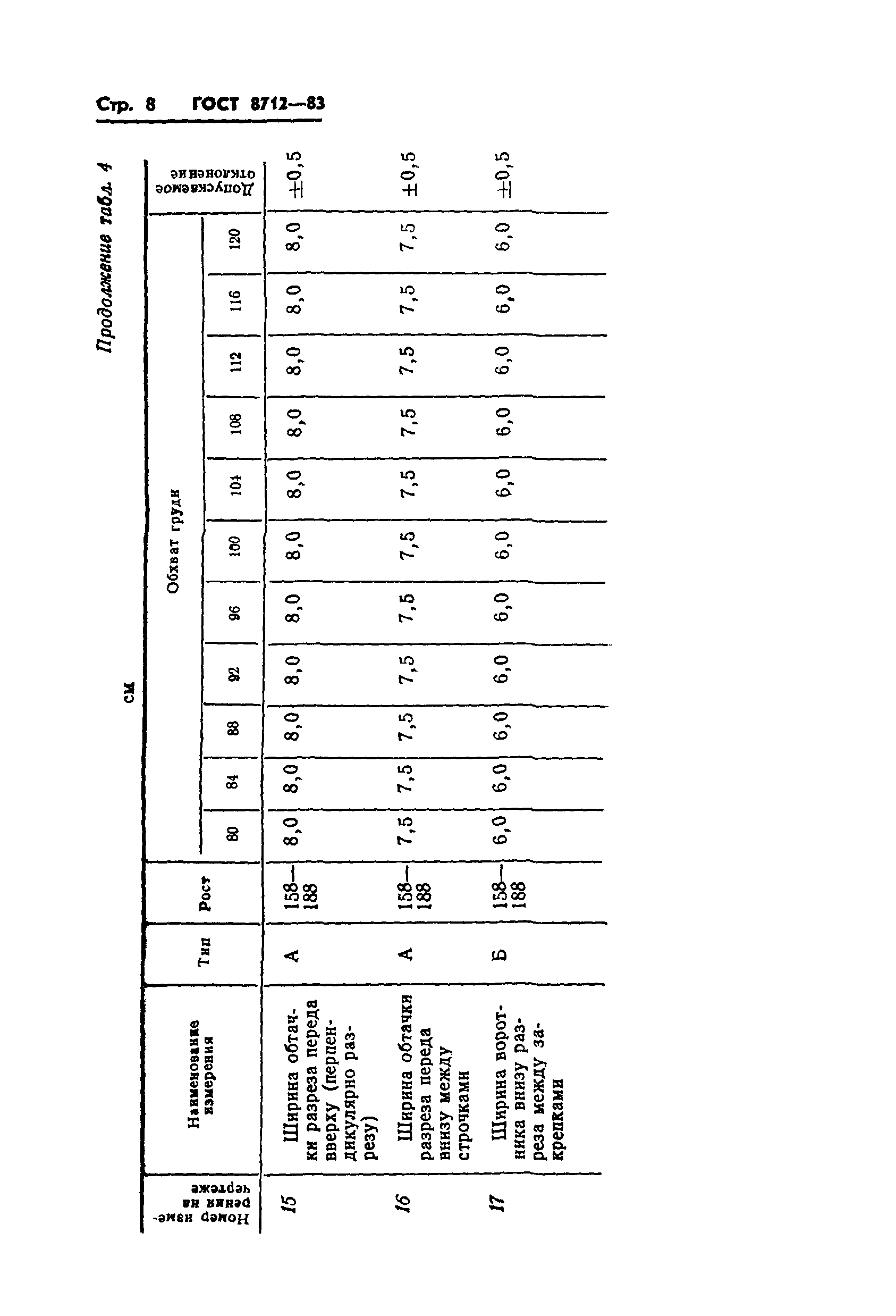 ГОСТ 8712-83