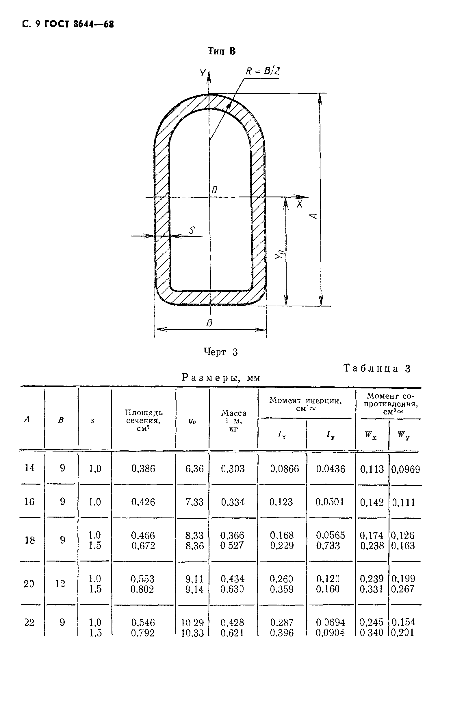 ГОСТ 8644-68