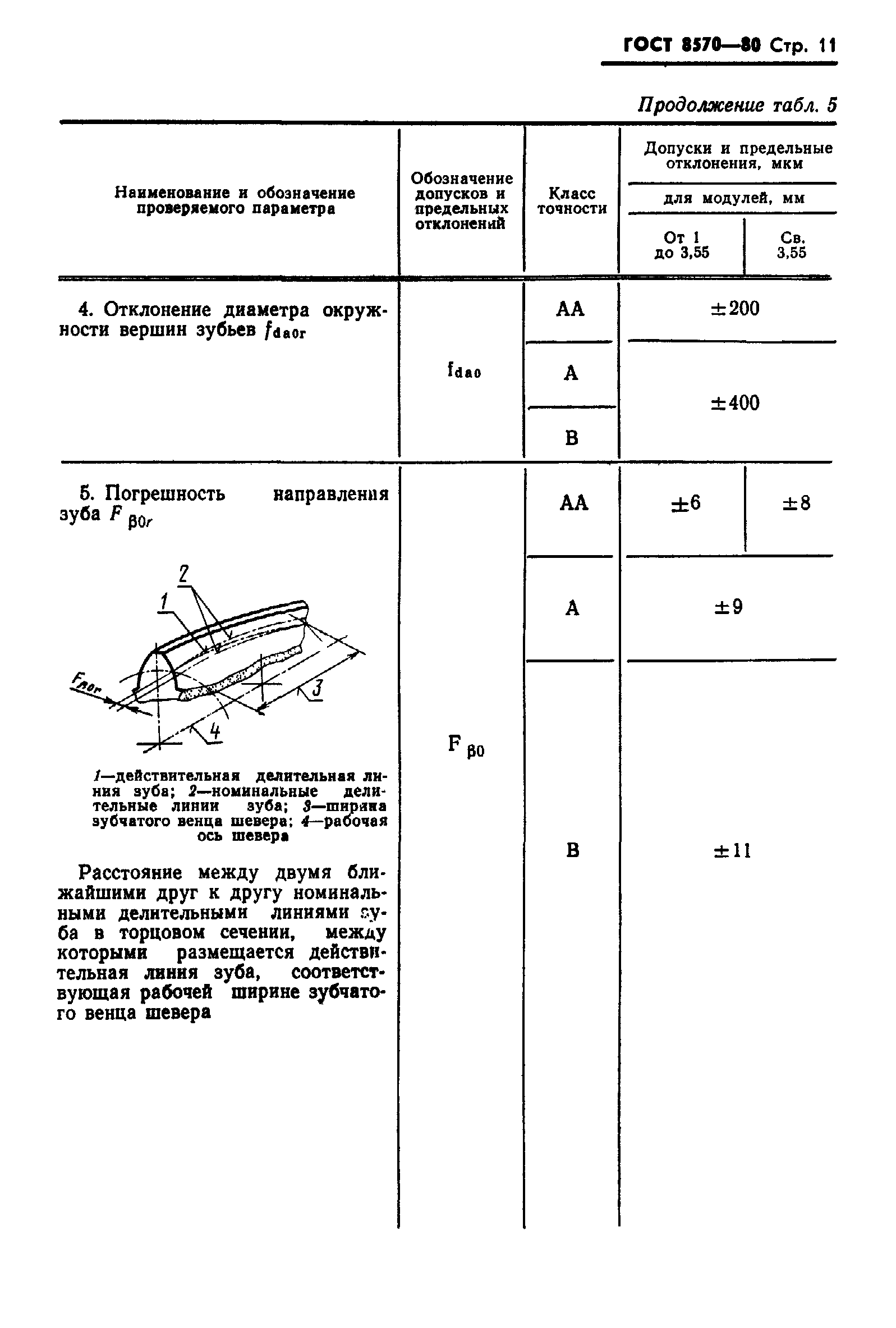 ГОСТ 8570-80