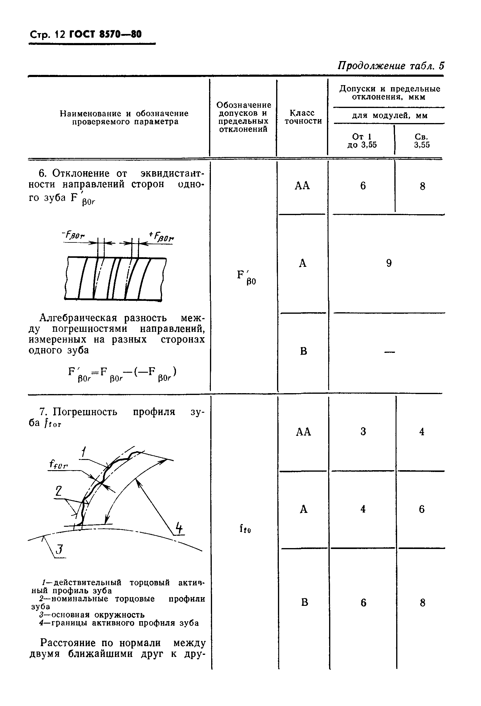 ГОСТ 8570-80