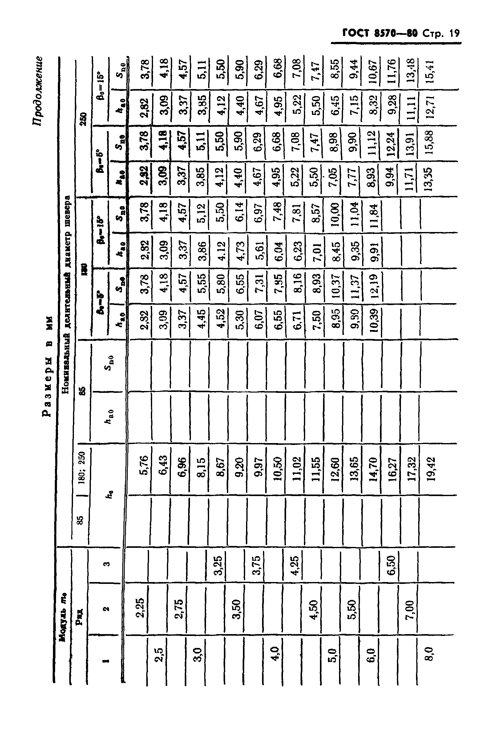 ГОСТ 8570-80