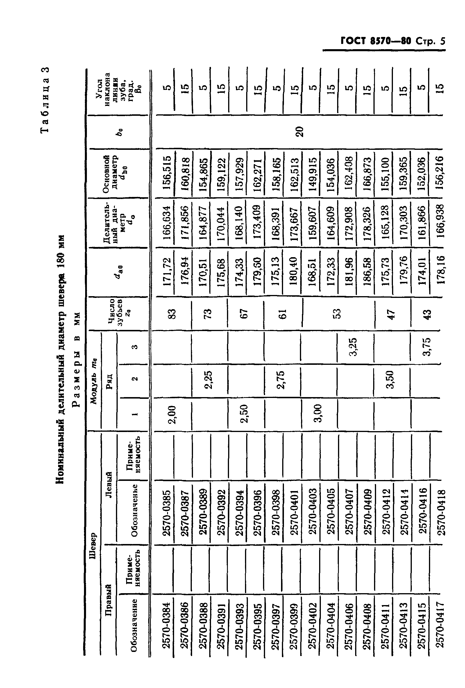 ГОСТ 8570-80