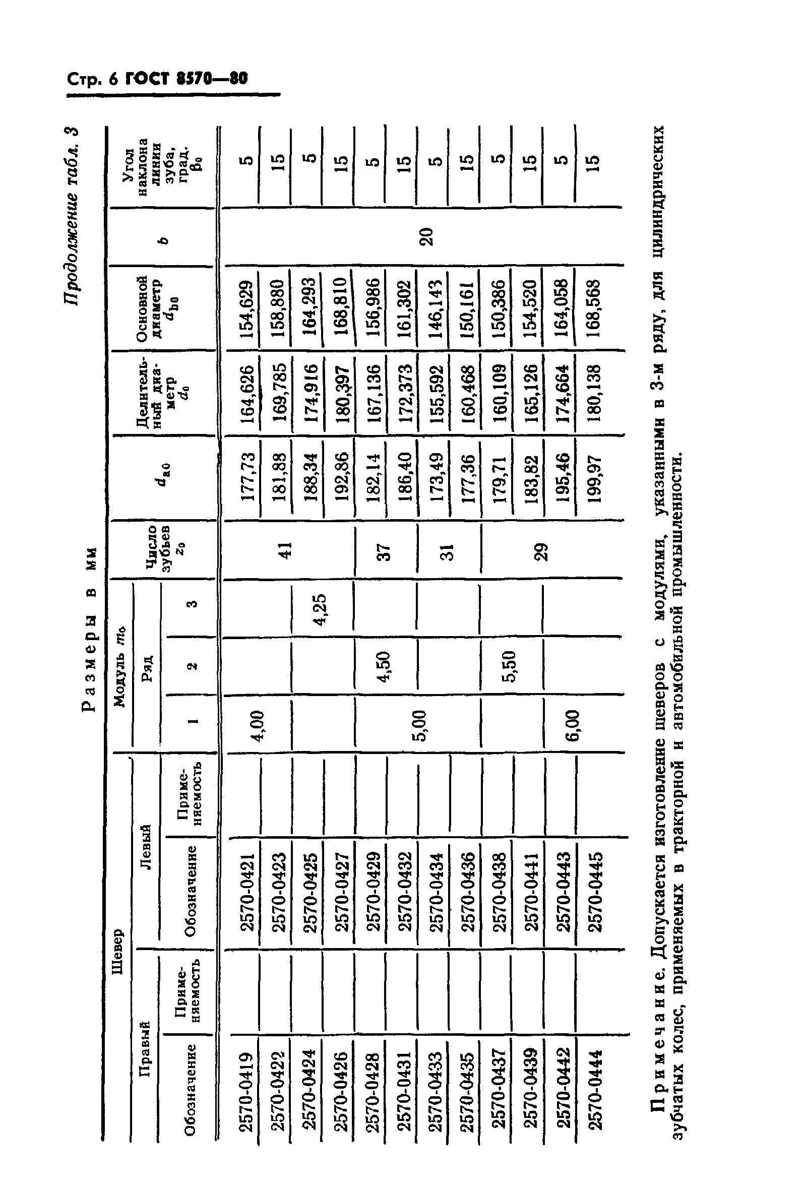 ГОСТ 8570-80