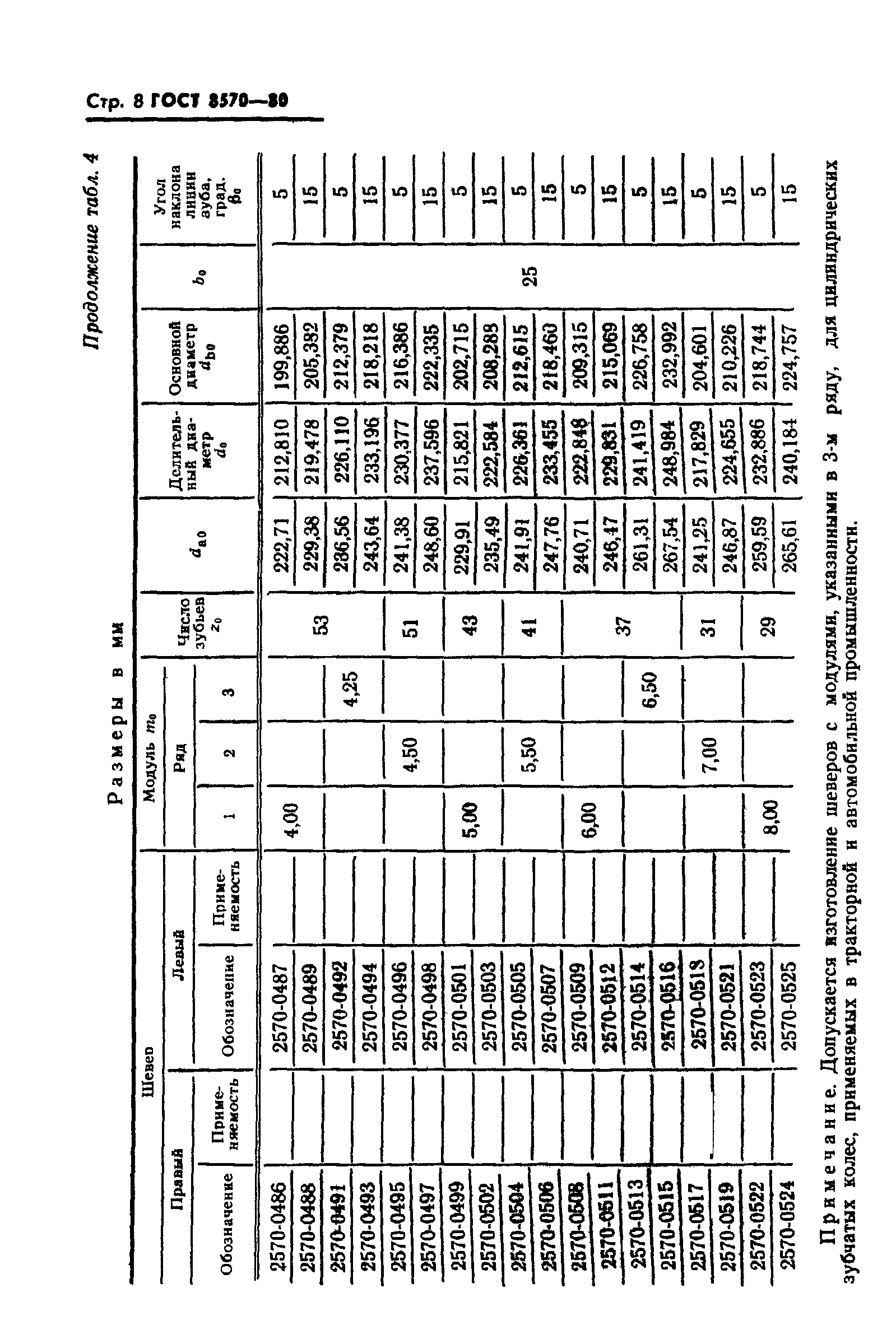 ГОСТ 8570-80