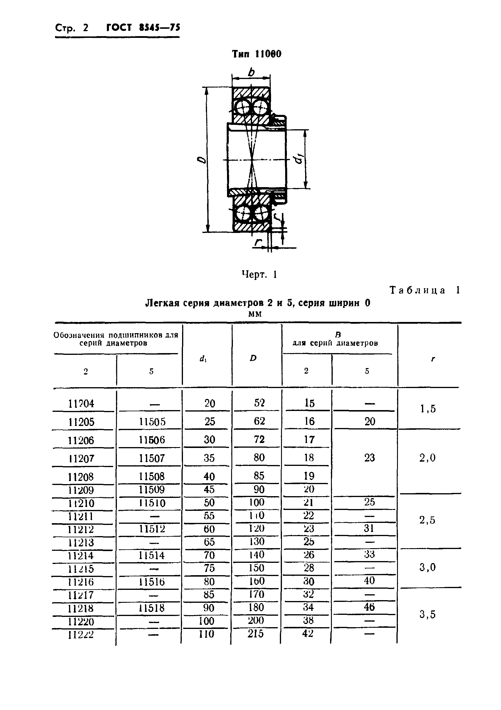 ГОСТ 8545-75