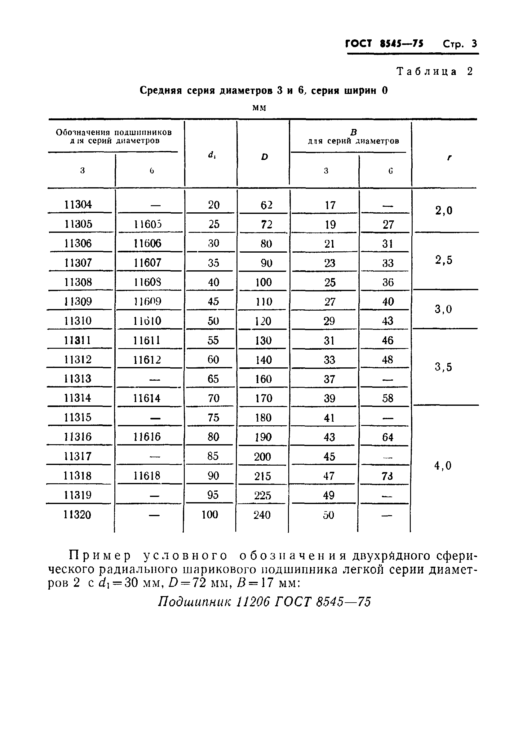 ГОСТ 8545-75