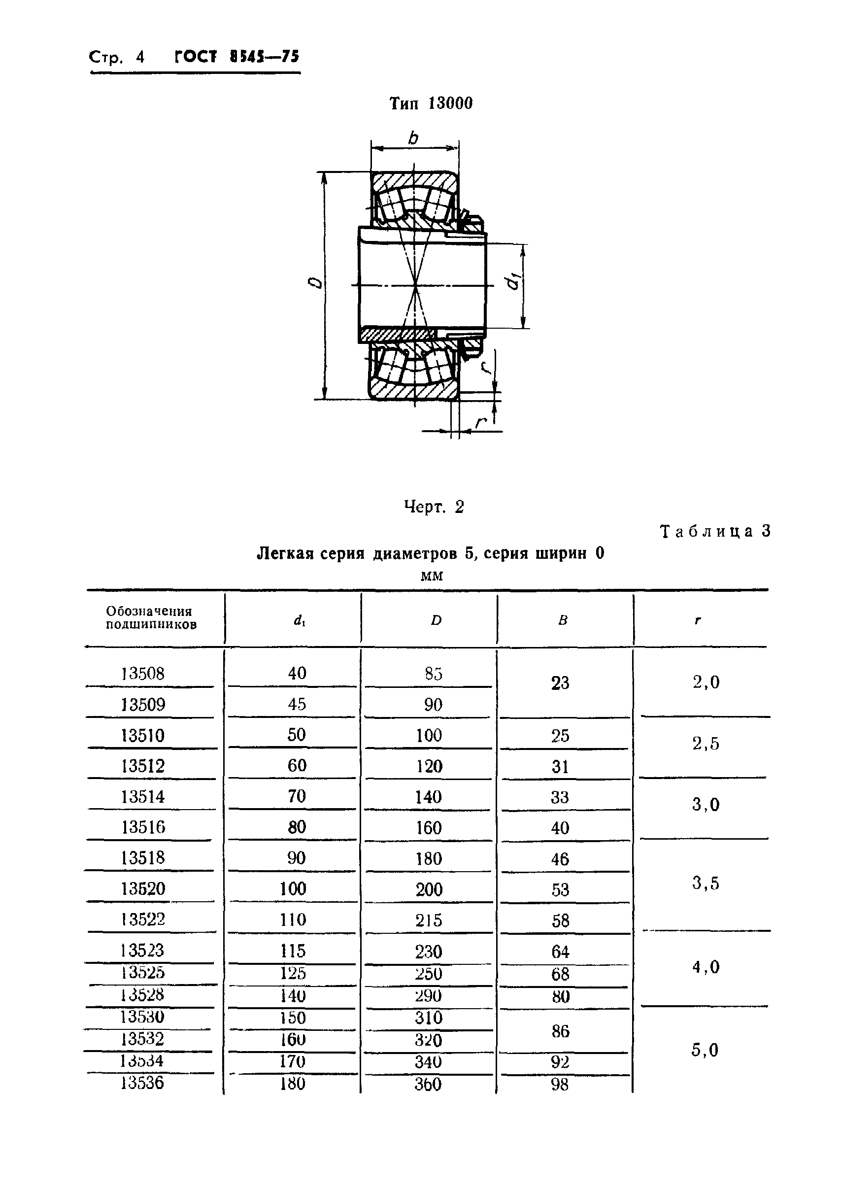 ГОСТ 8545-75