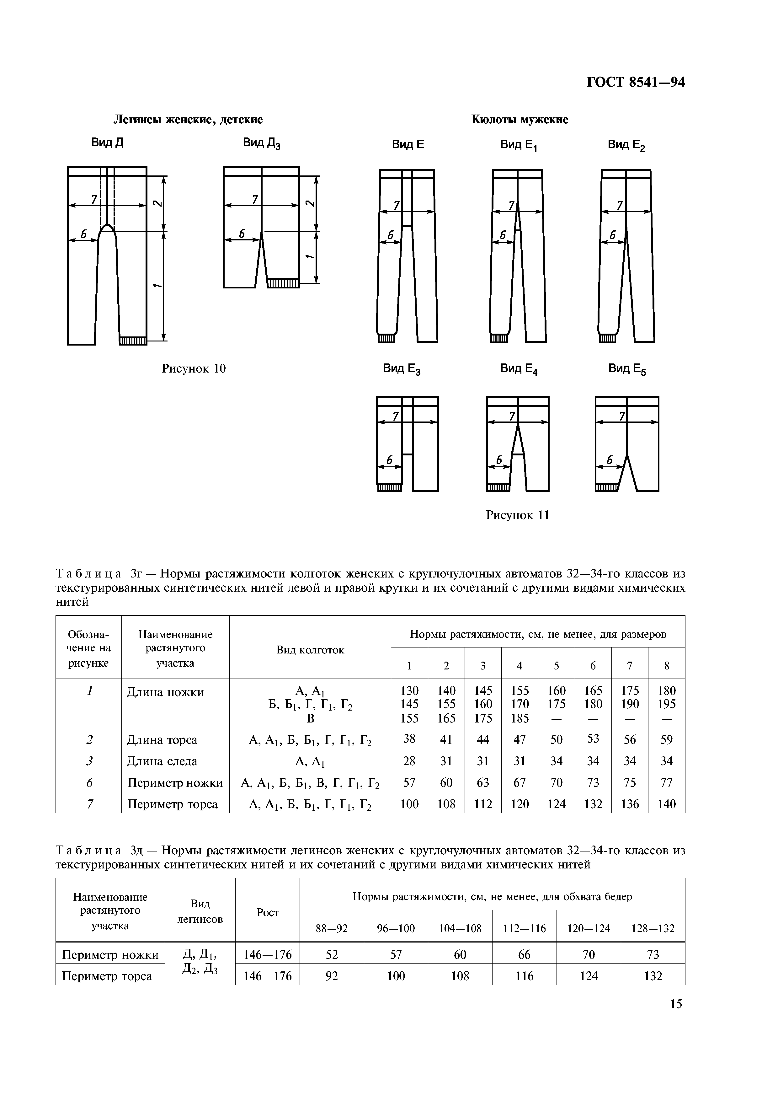 ГОСТ 8541-94