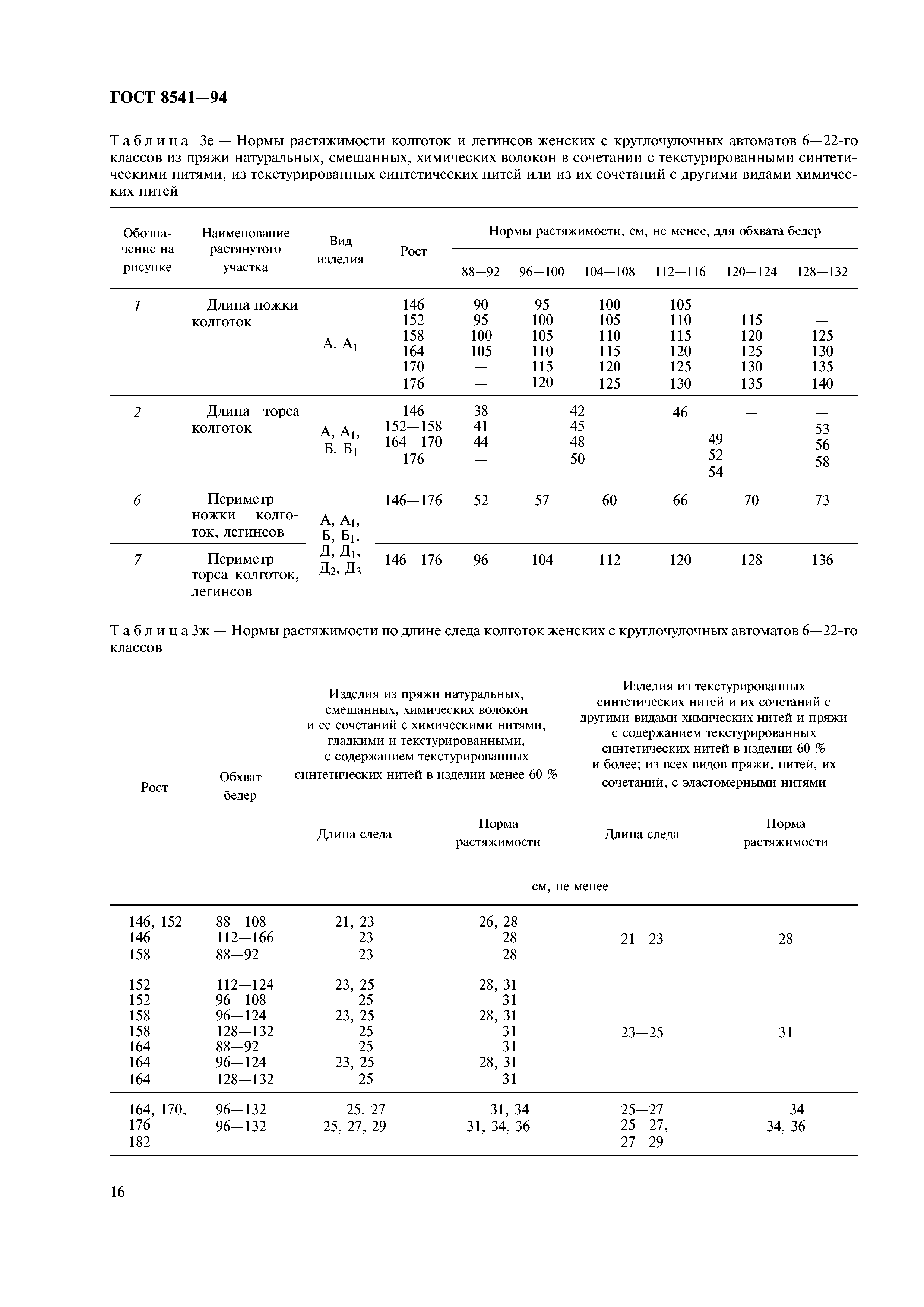 ГОСТ 8541-94