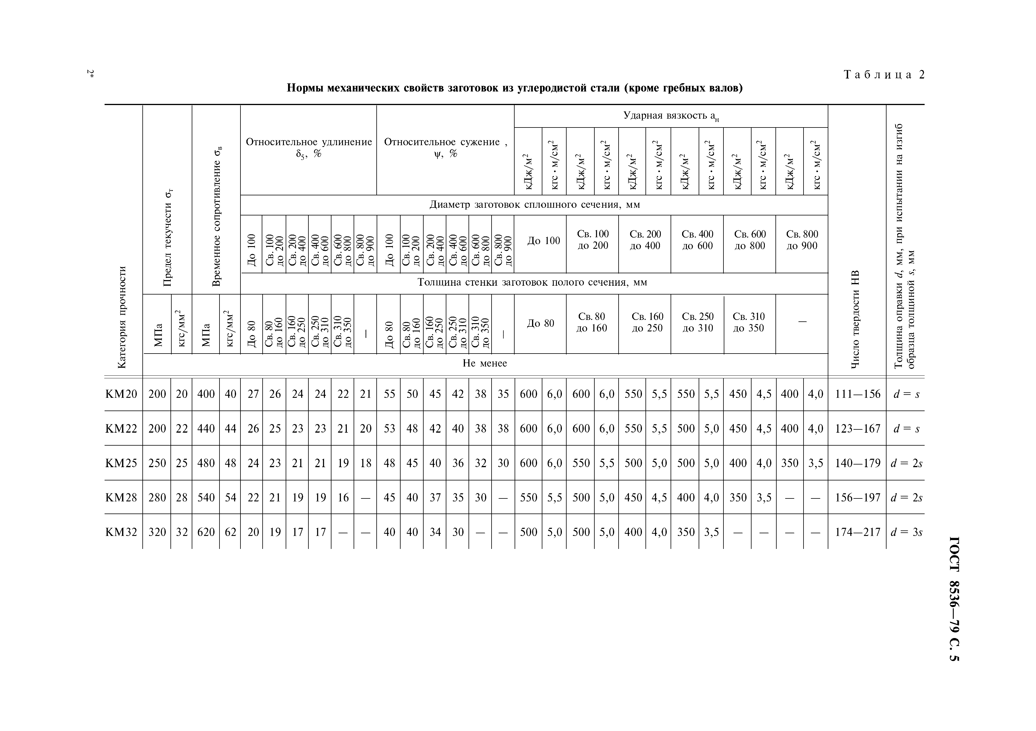 ГОСТ 8536-79